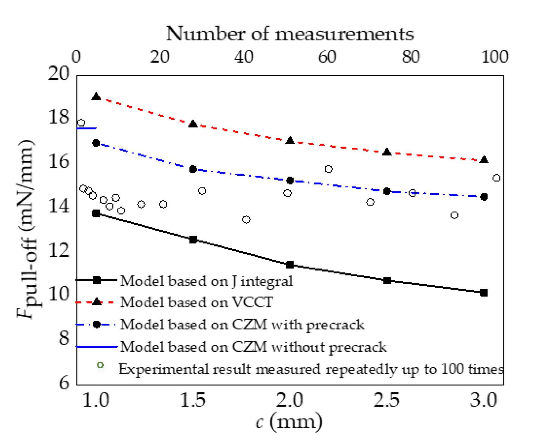 Materials 15 05915 g008 550