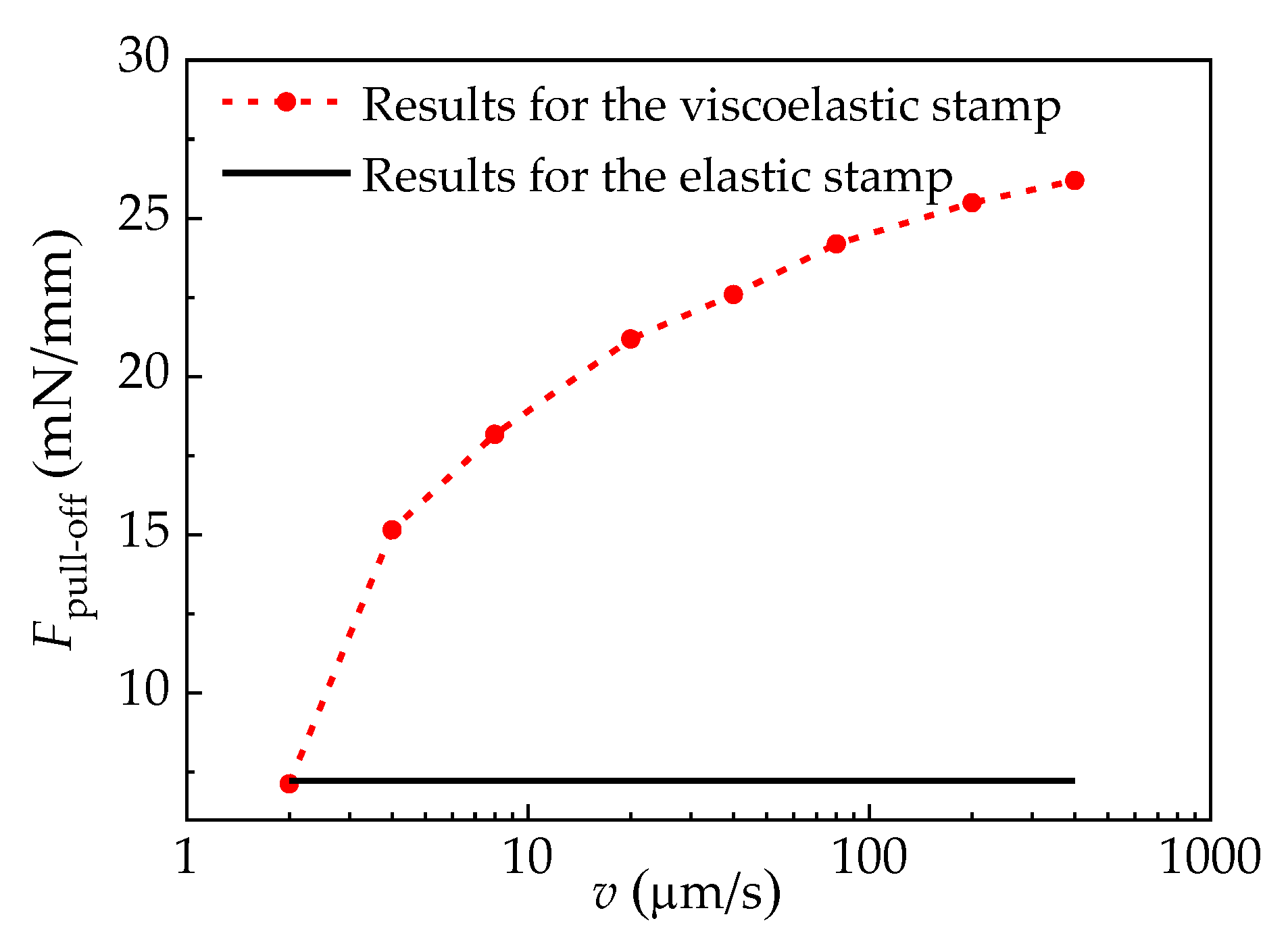 Materials 15 05915 g010 550
