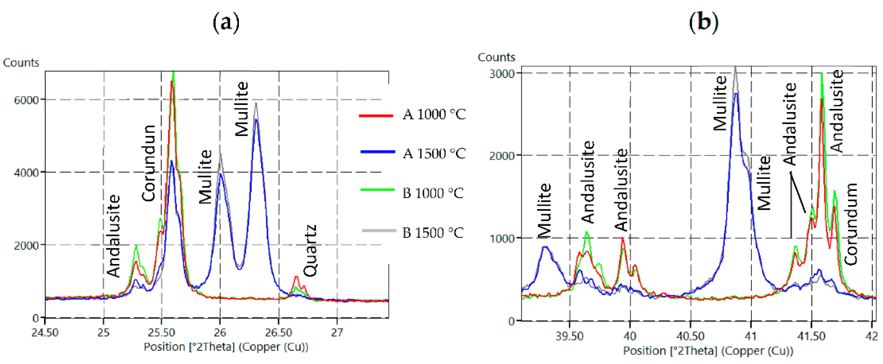 Materials 15 05918 g003