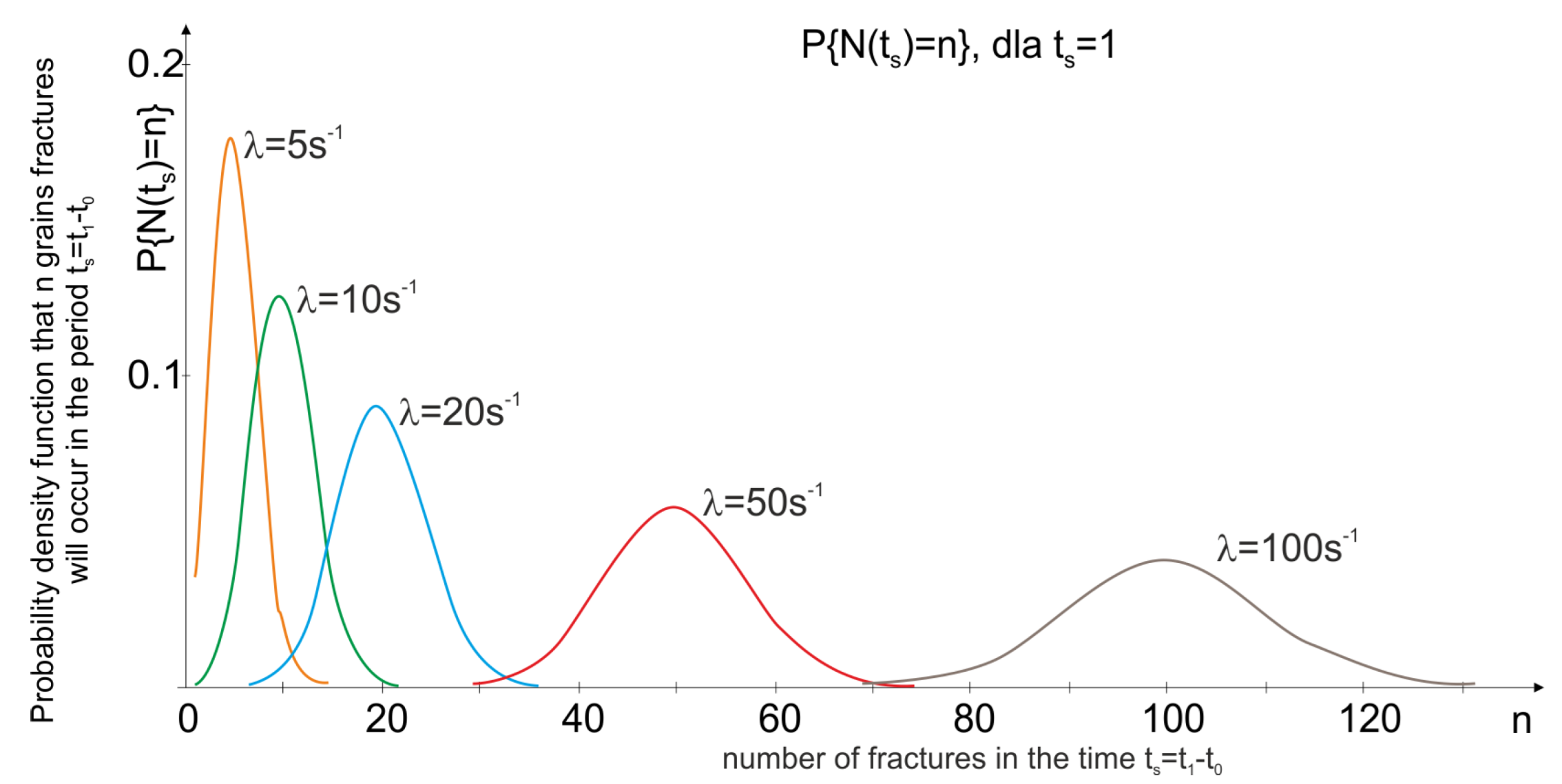 Materials 15 05920 g003 550