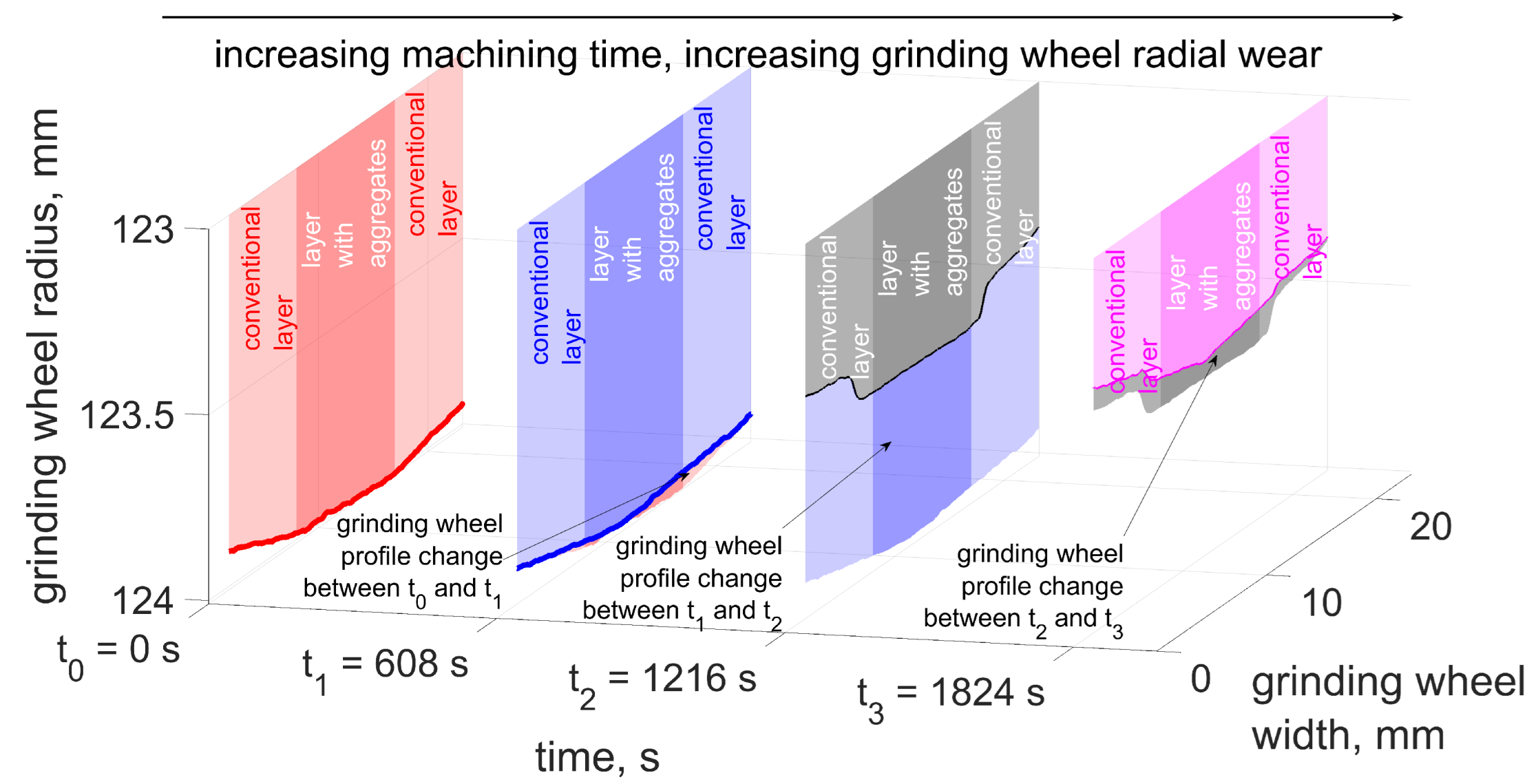 Materials 15 05920 g006 550