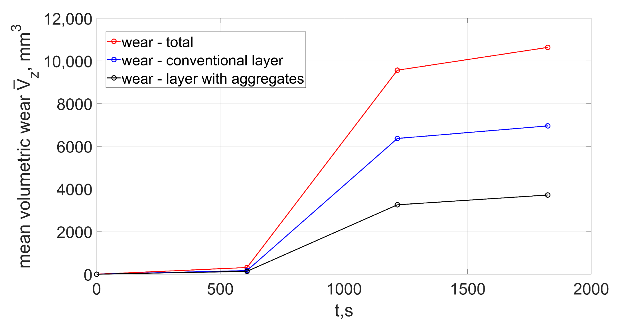 Materials 15 05920 g007 550