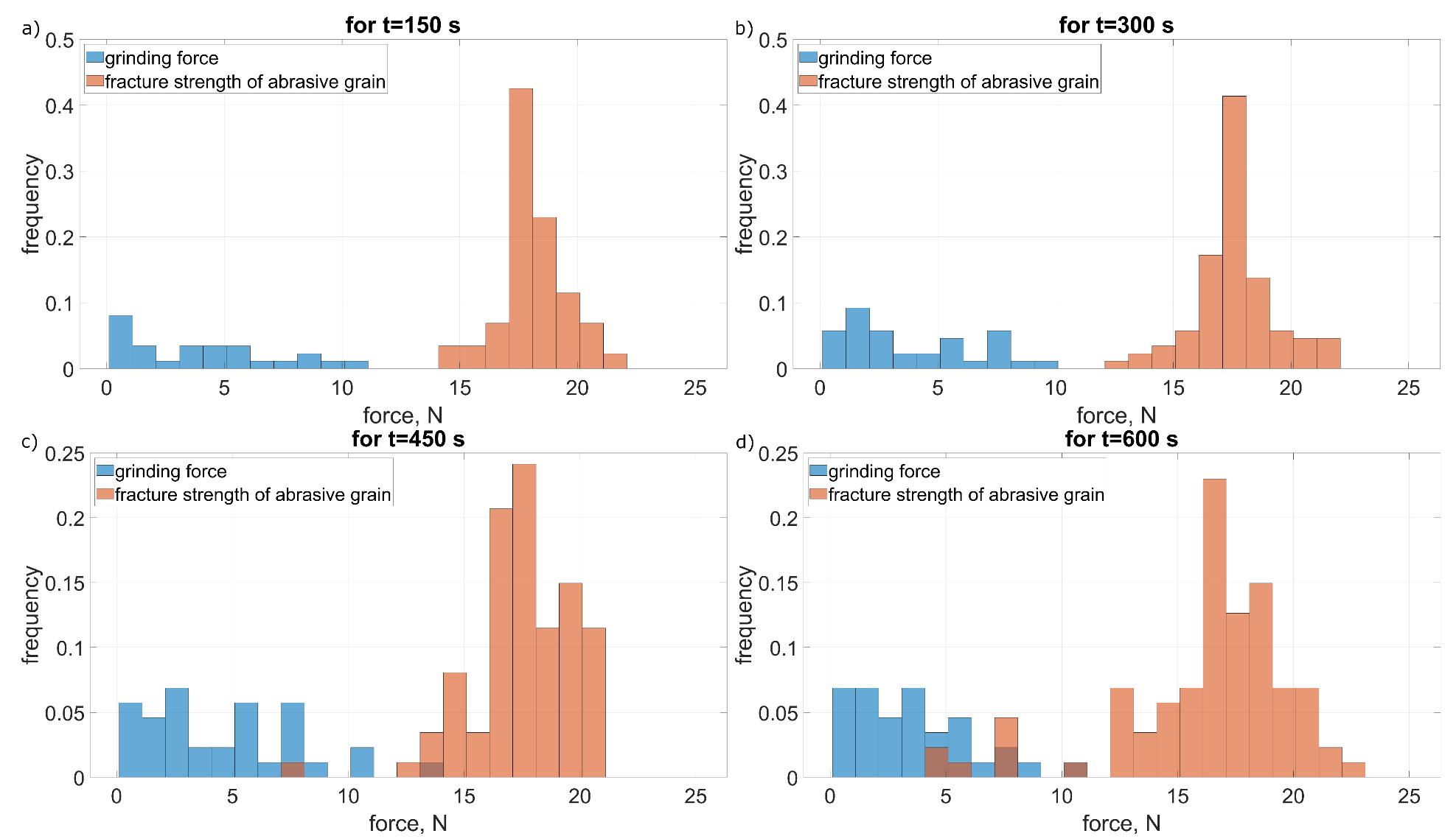 Materials 15 05920 g009 550