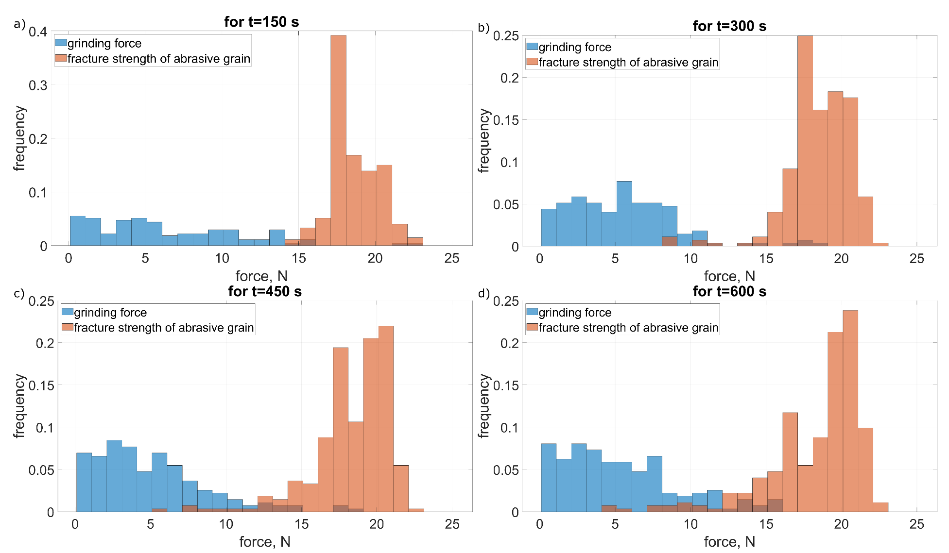 Materials 15 05920 g010 550