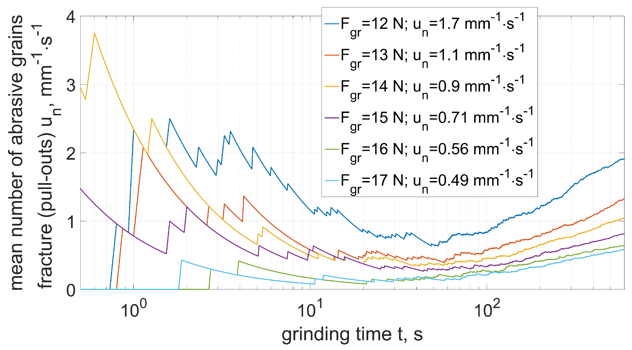Materials 15 05920 g011 550
