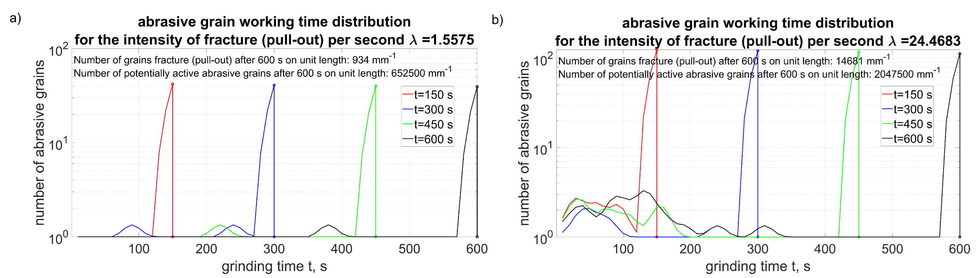 Materials 15 05920 g013 550