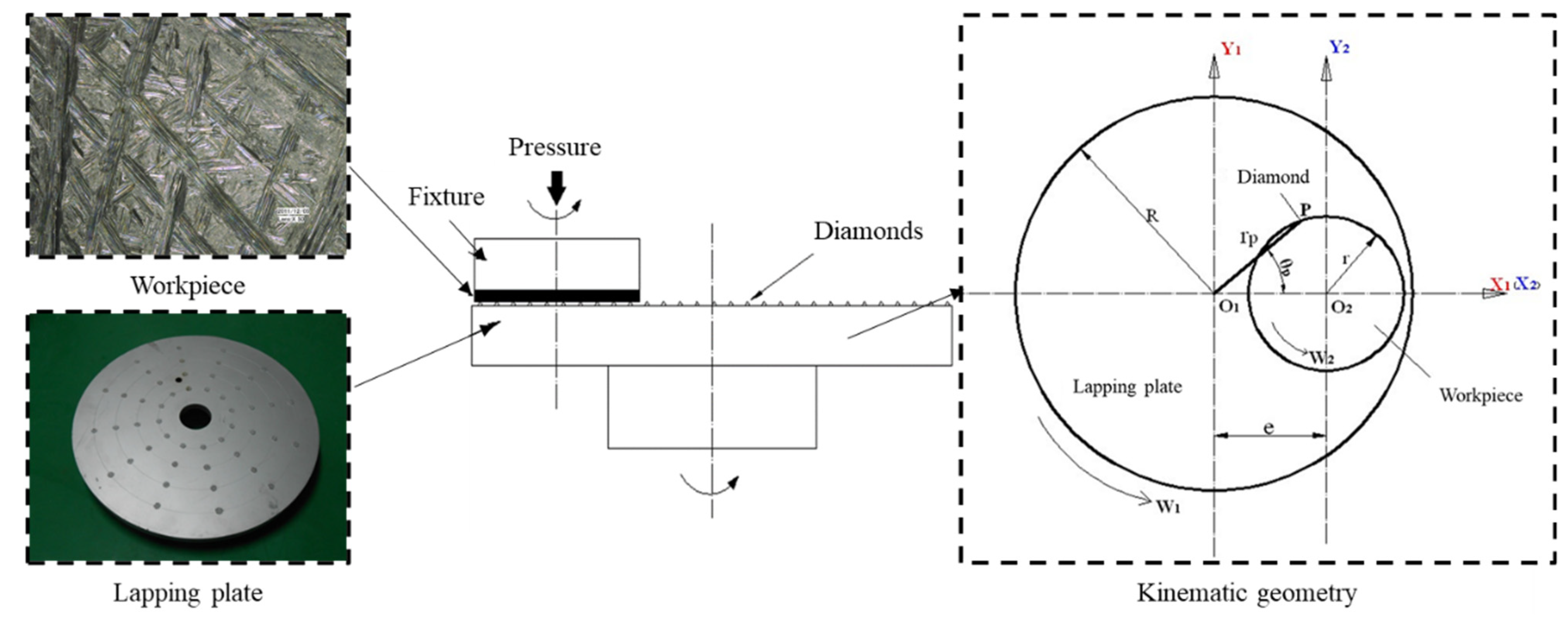 ボード T-plate A Visual Raman Nano−Delivery System Based on Thiophene