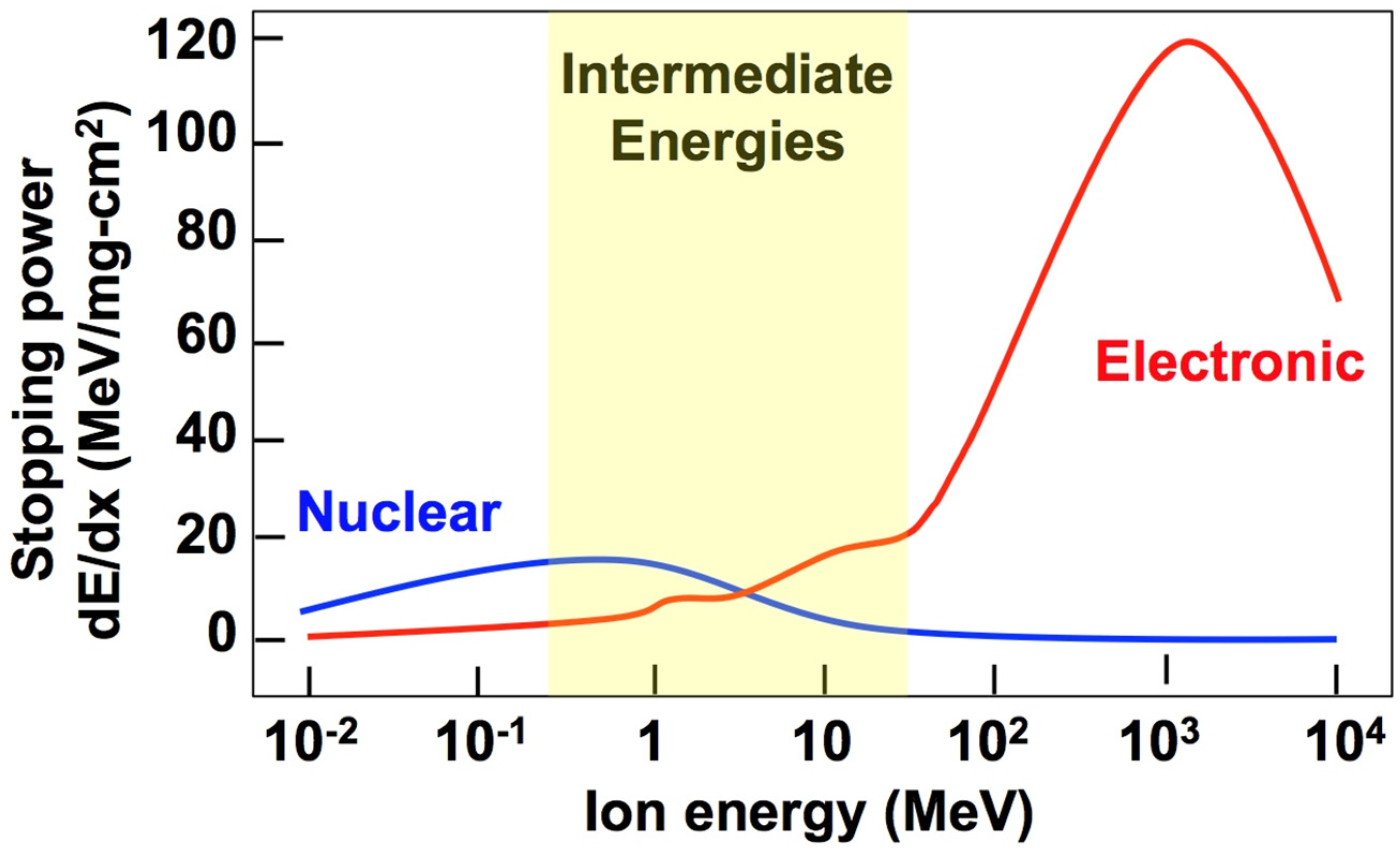 Materials 15 05924 g001 550