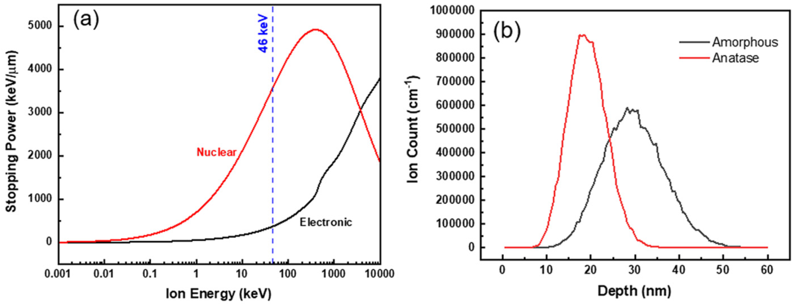 Materials 15 05924 g008 550