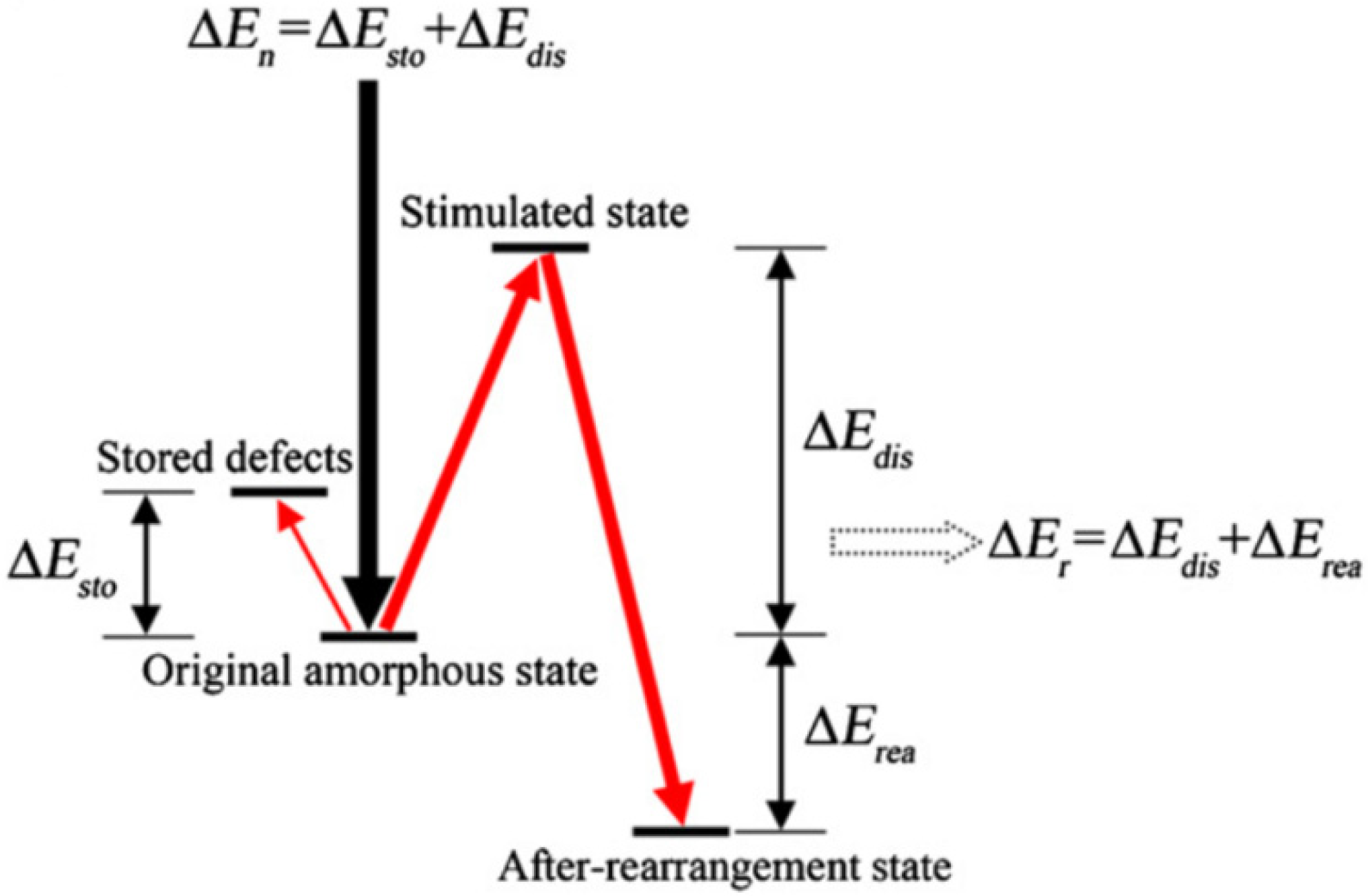Materials 15 05924 g013 550