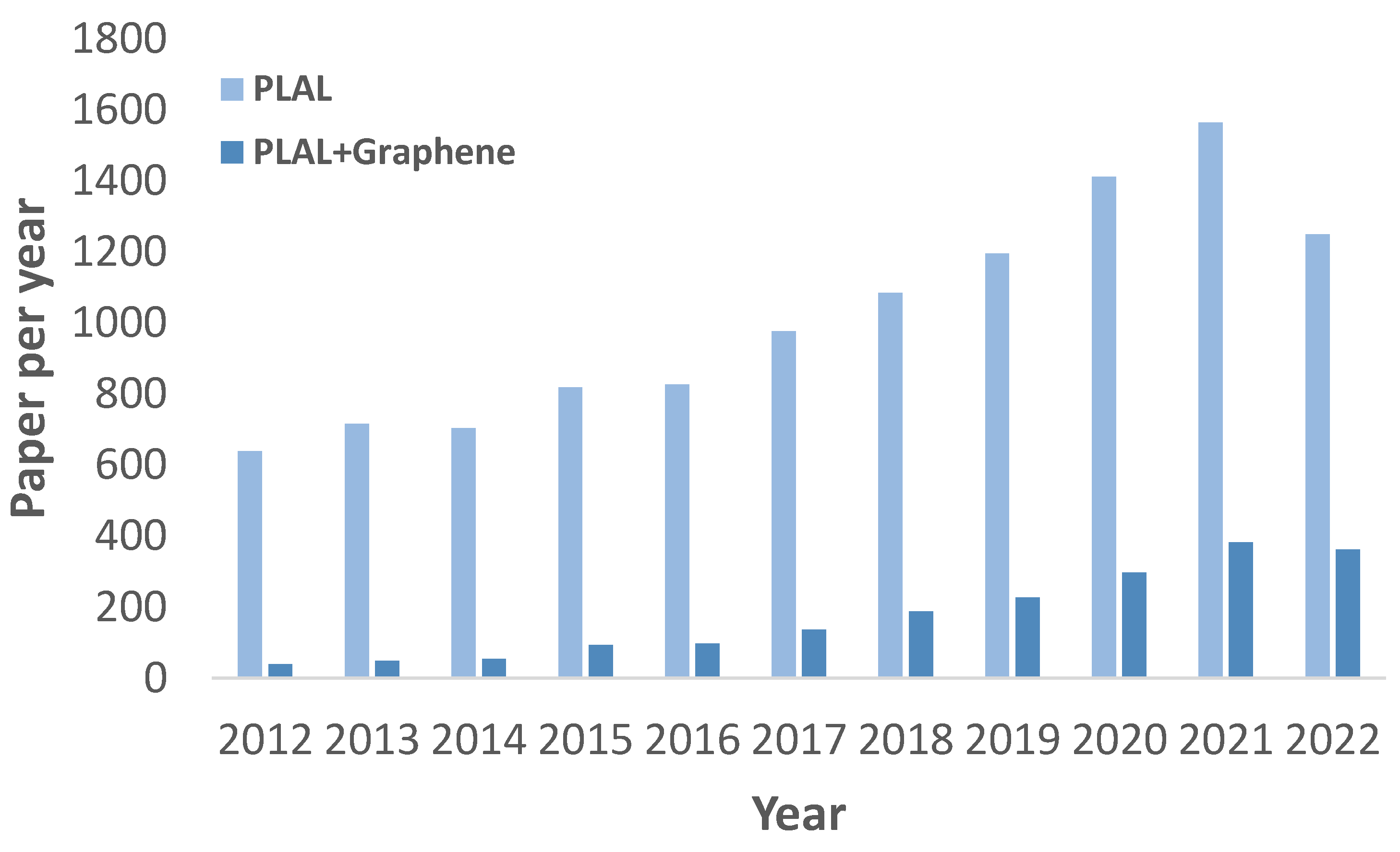 Materials 15 05925 g001
