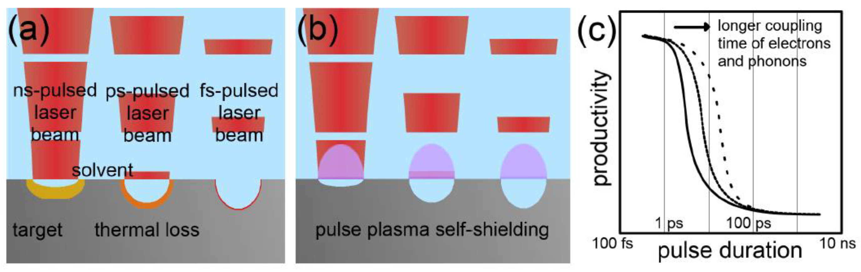 Materials 15 05925 g005