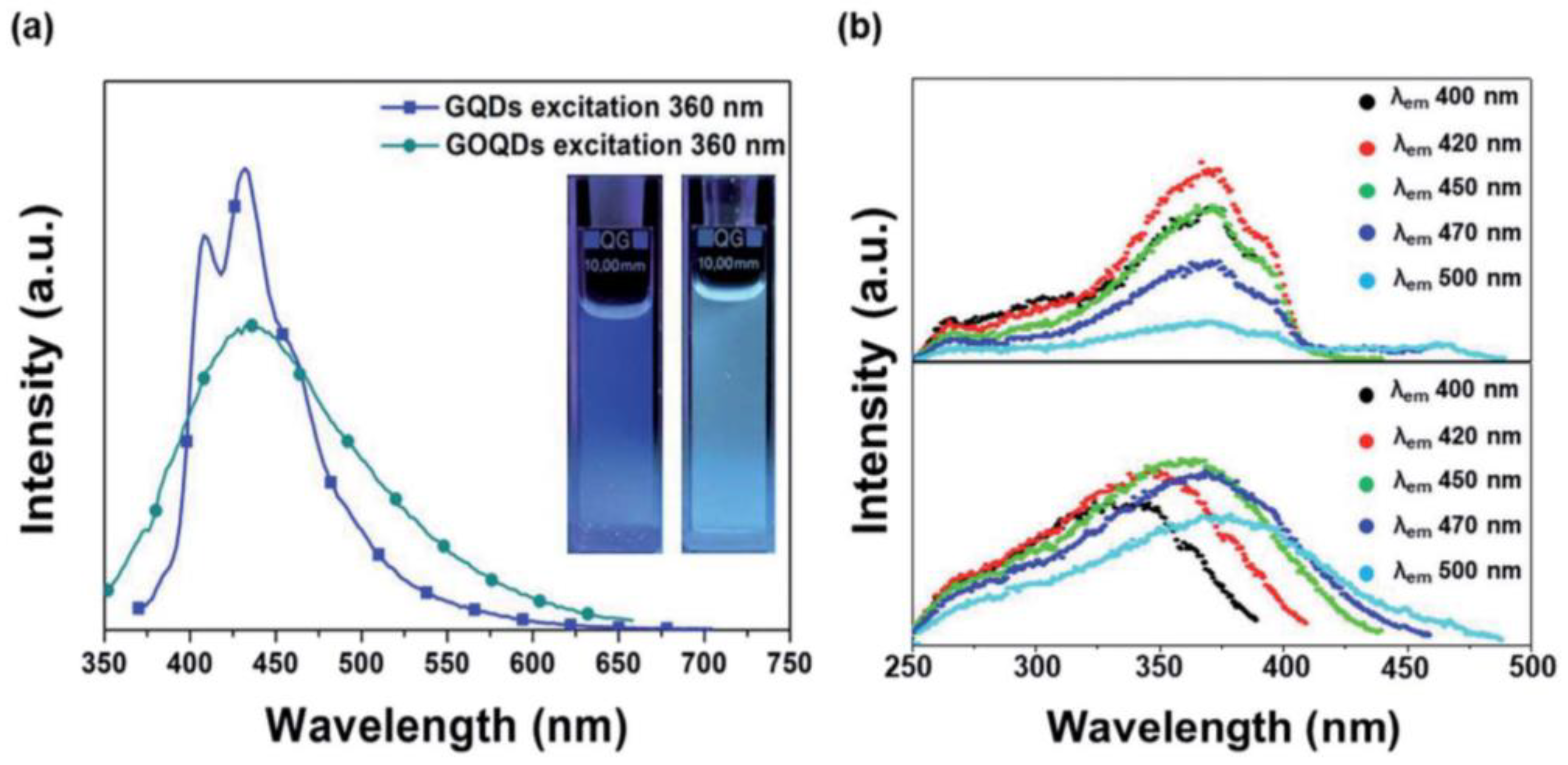 Materials 15 05925 g014