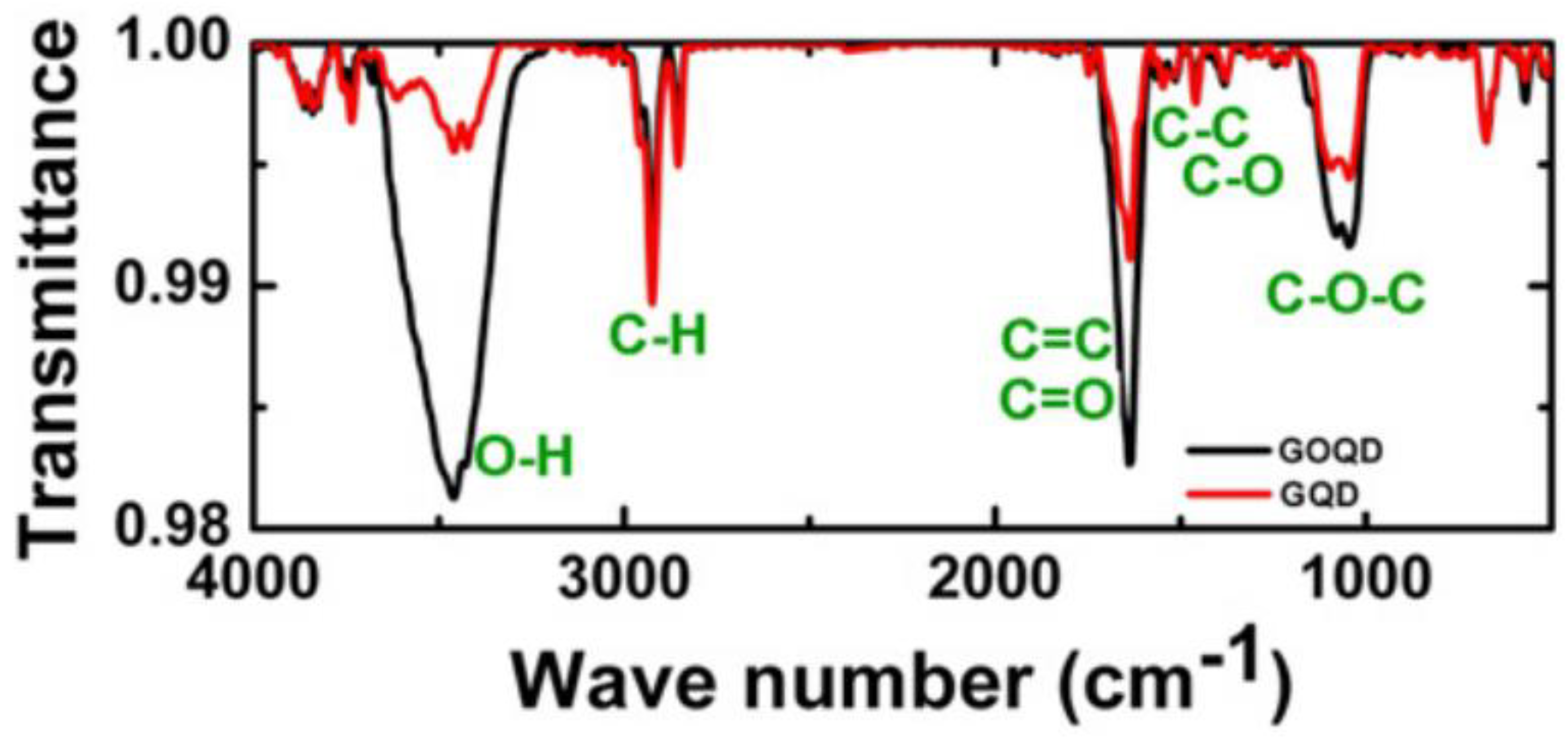 Materials 15 05925 g015