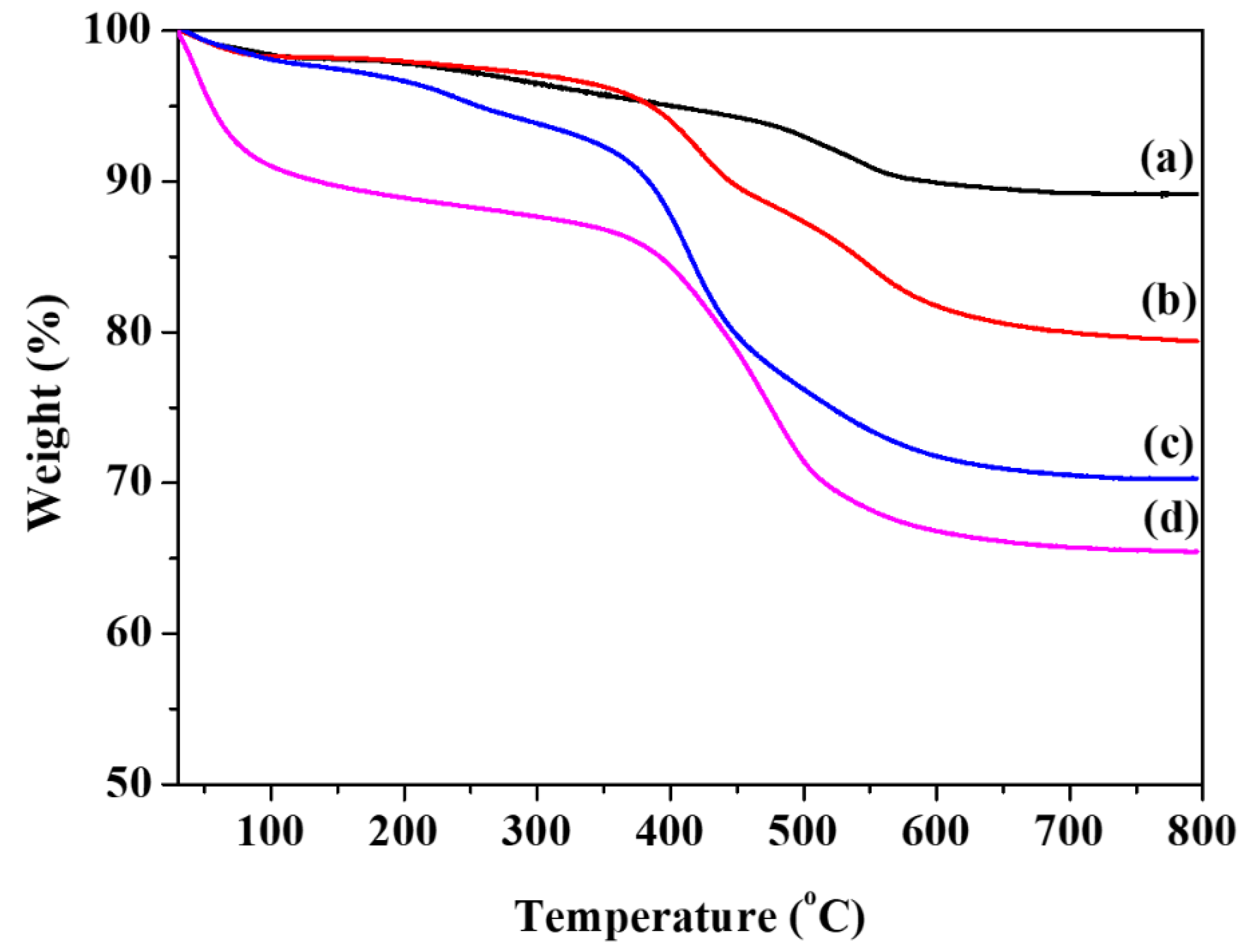 Materials 15 05926 g006