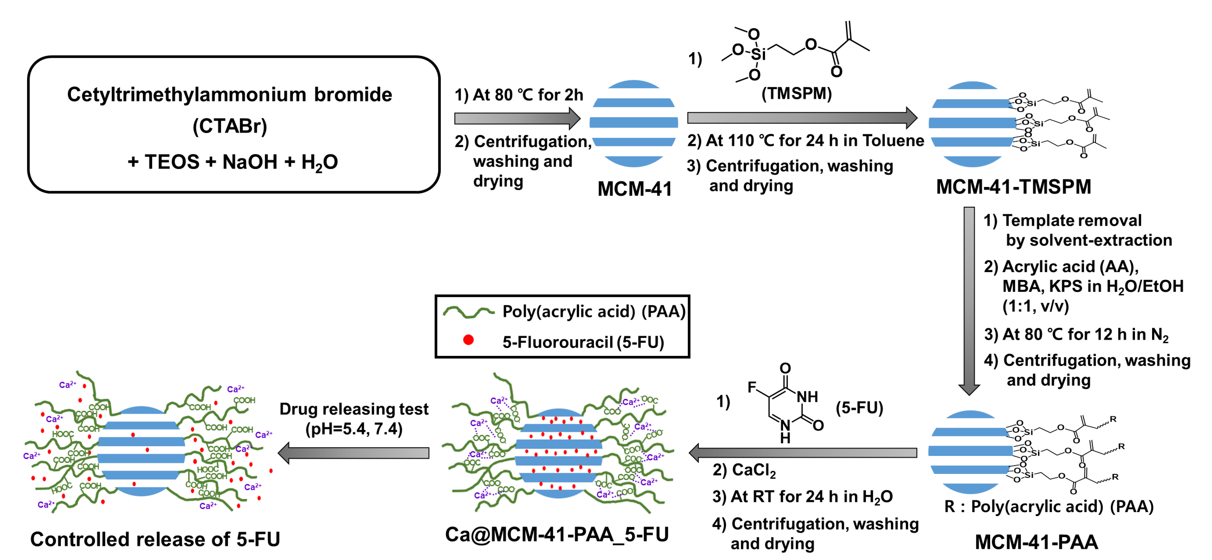 Materials 15 05926 sch001