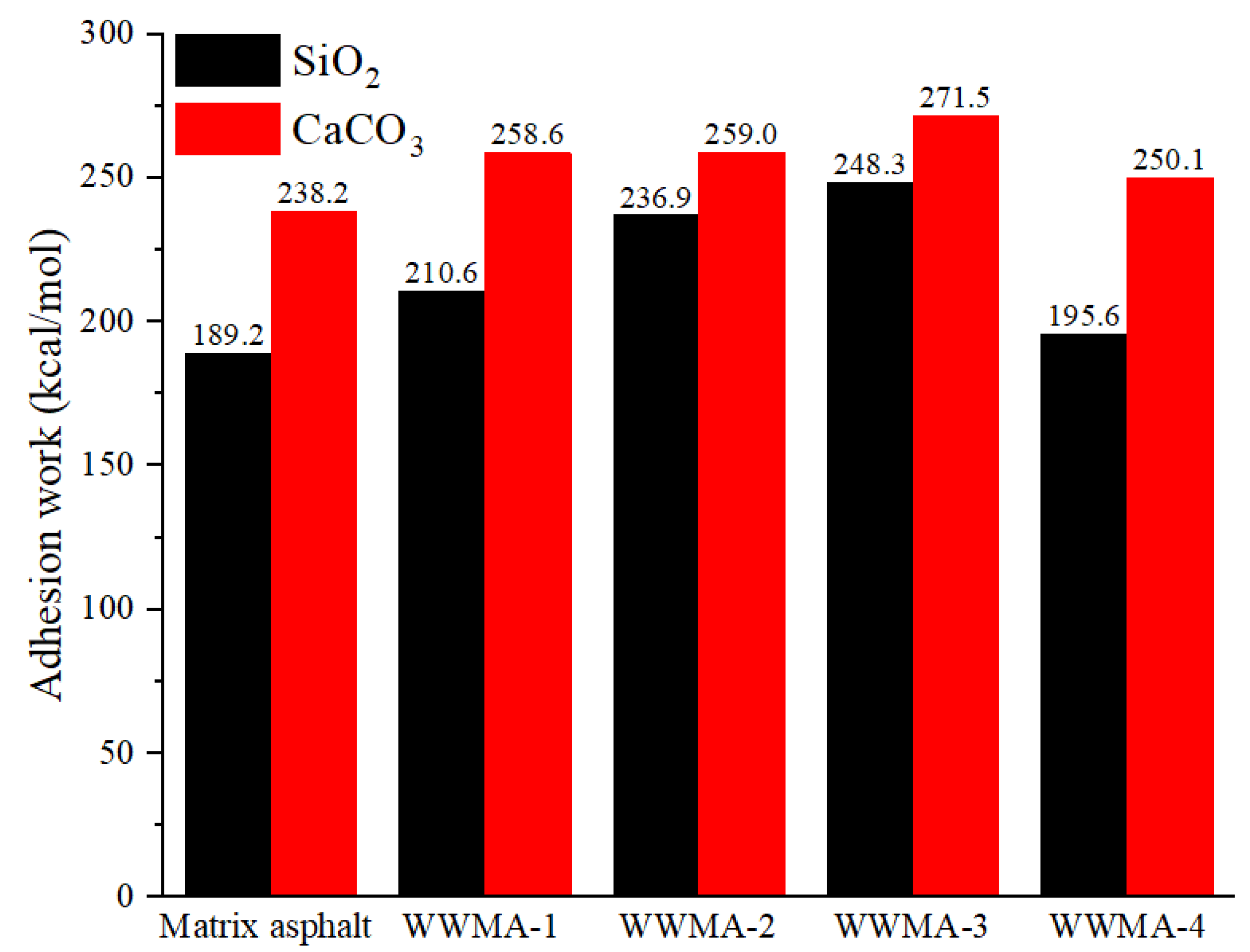 Materials 15 05930 g010 550