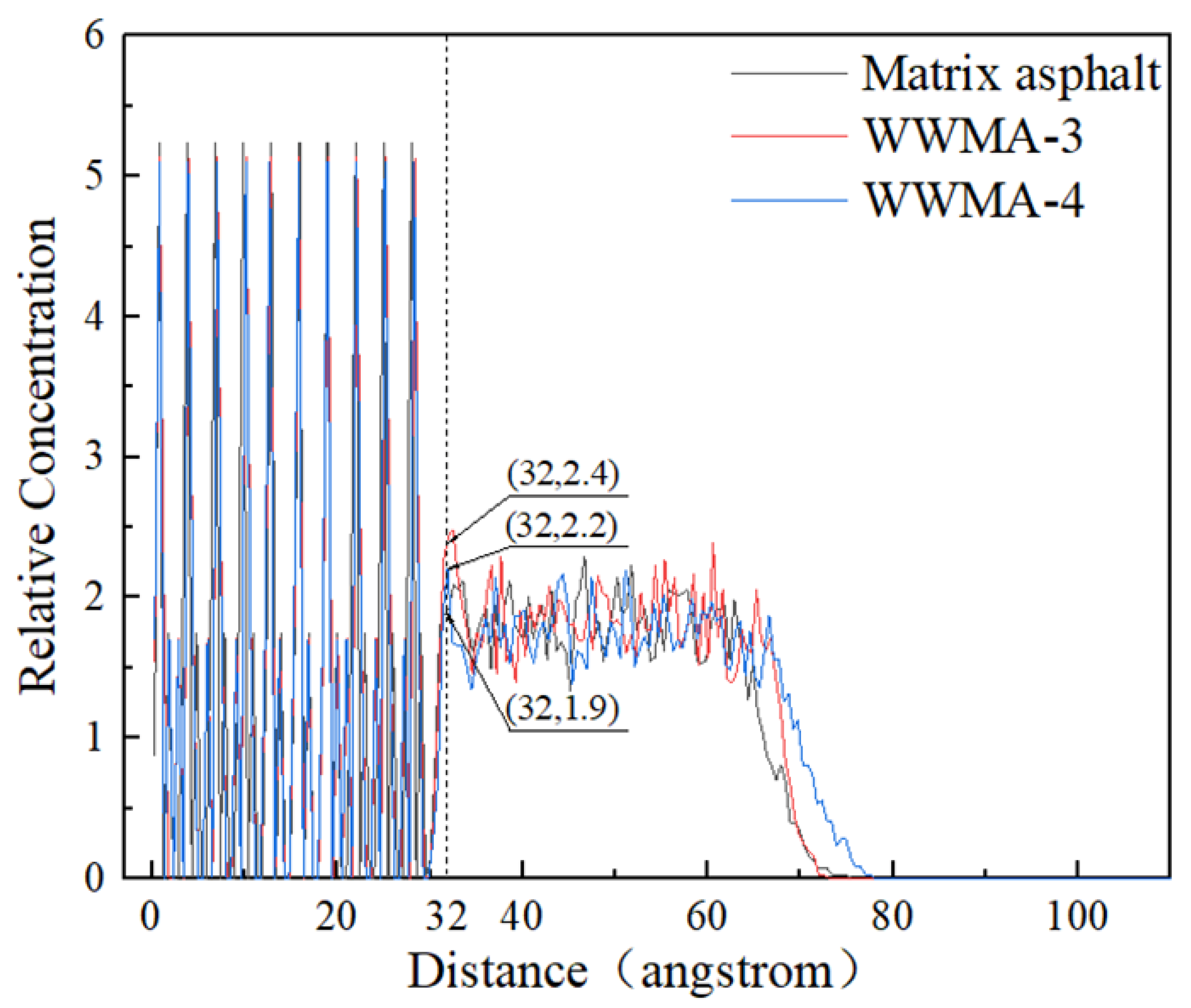 Materials 15 05930 g012 550