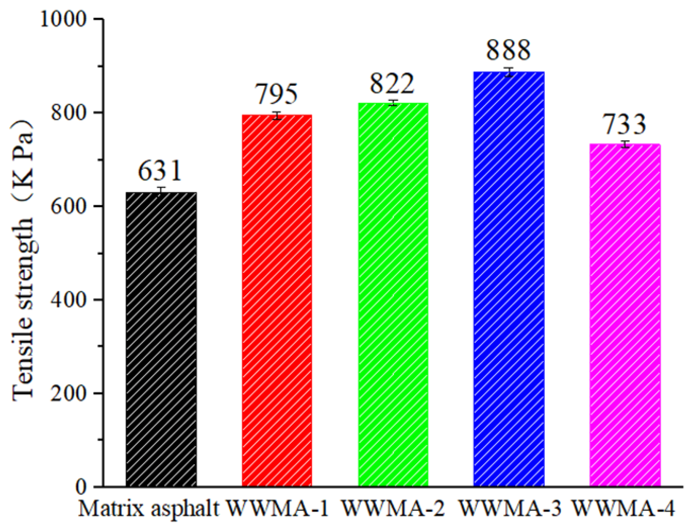 Materials 15 05930 g013 550