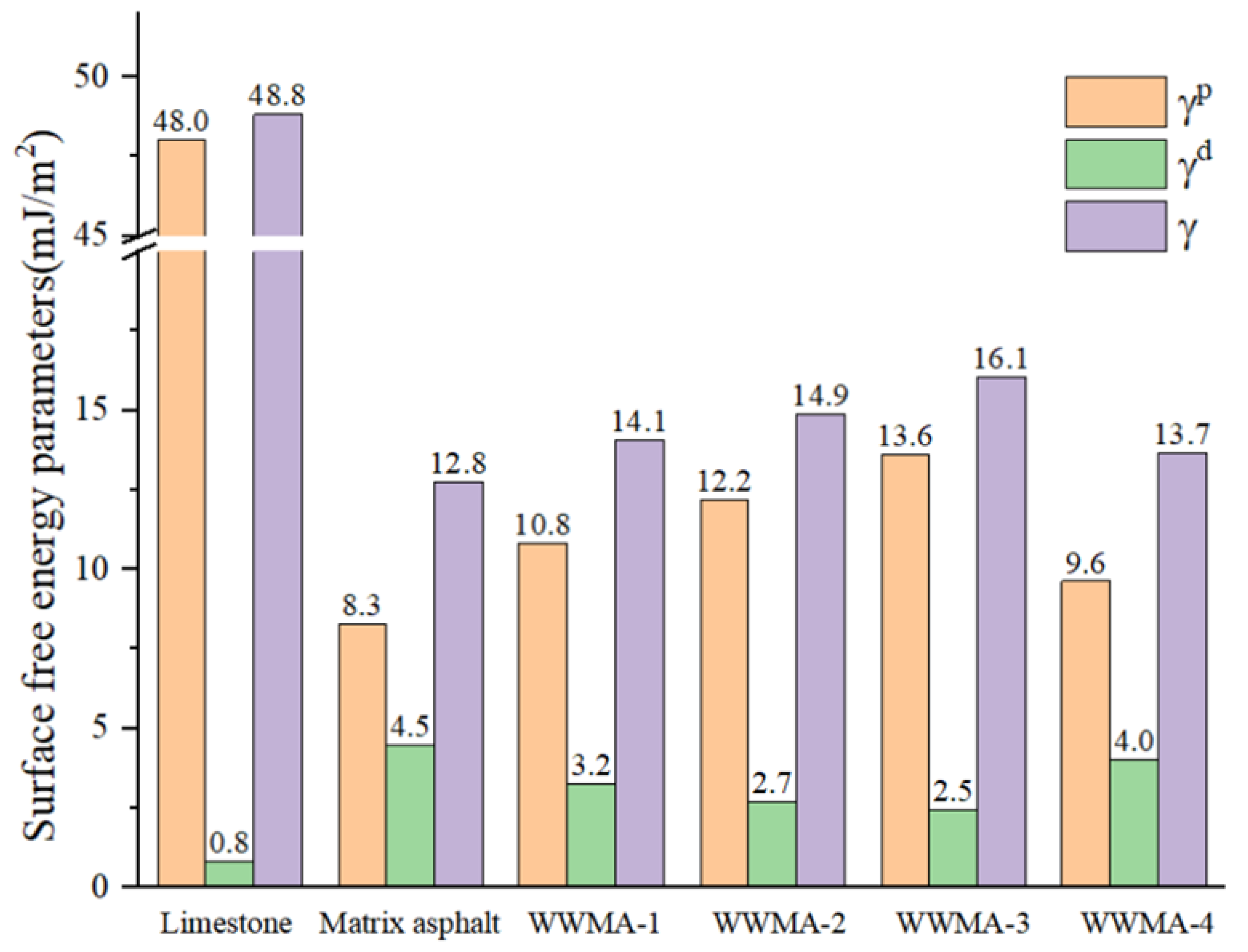 Materials 15 05930 g014 550