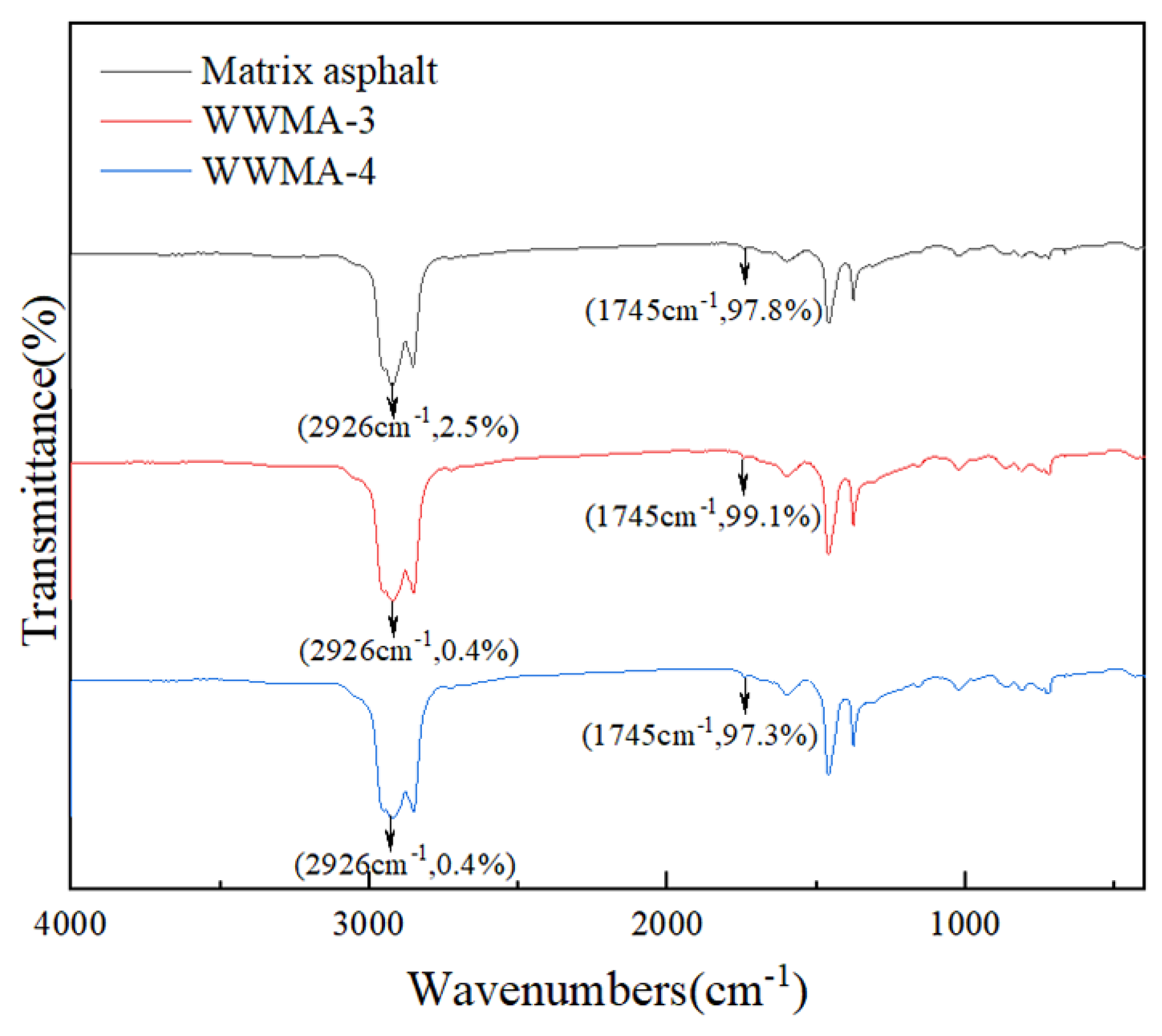 Materials 15 05930 g016 550