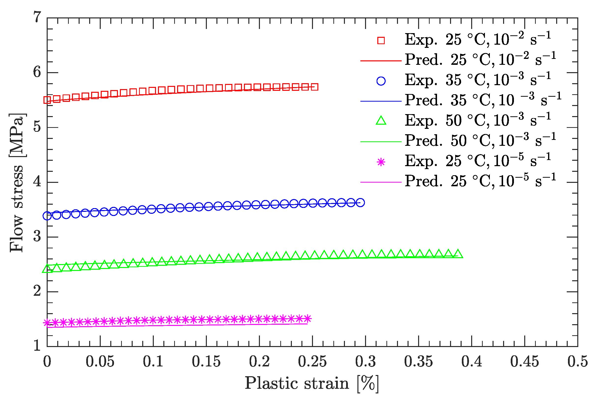 Materials 15 05931 g013 550