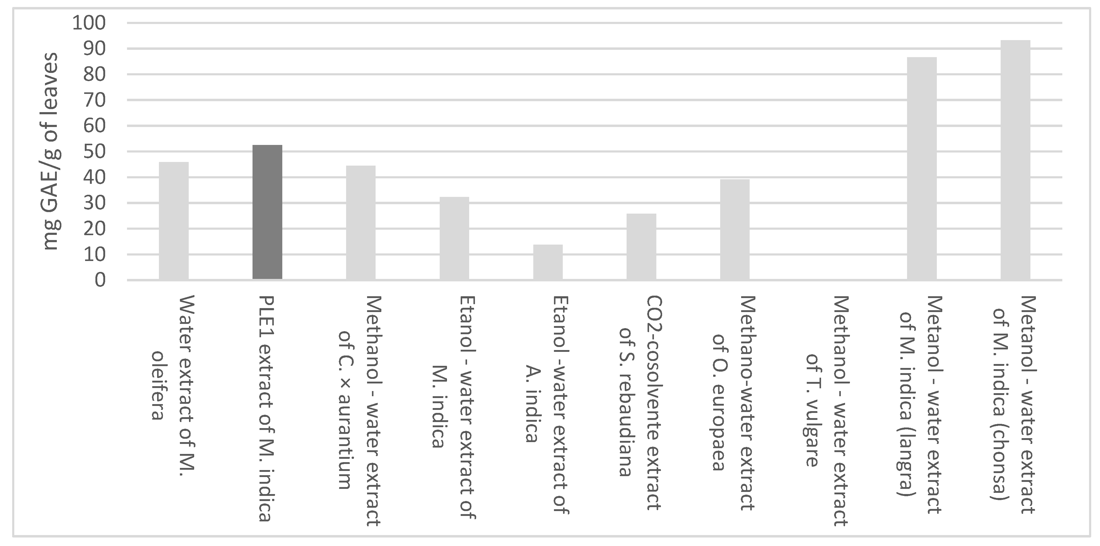 Materials 15 05934 g003 550