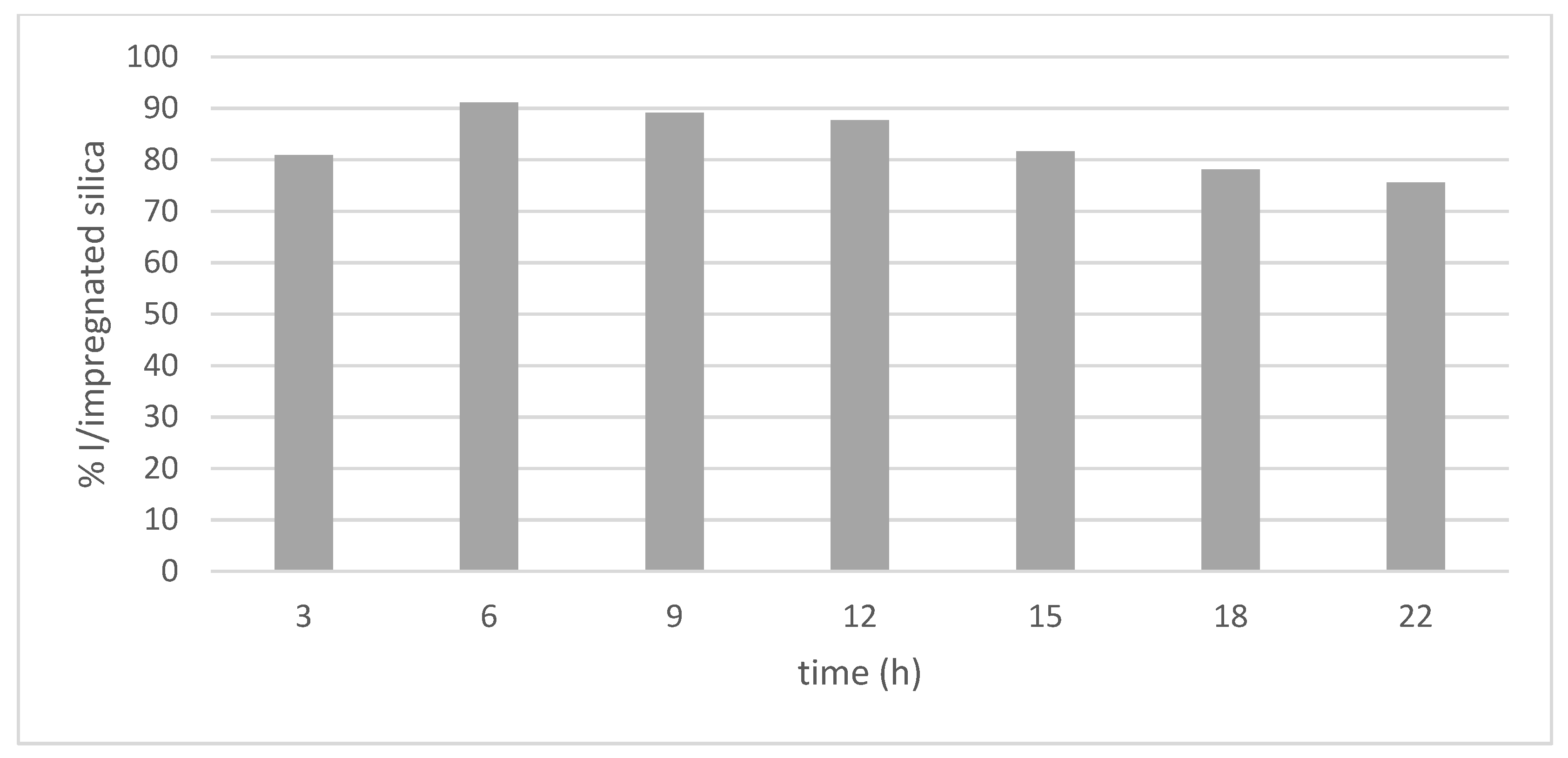 Materials 15 05934 g005 550