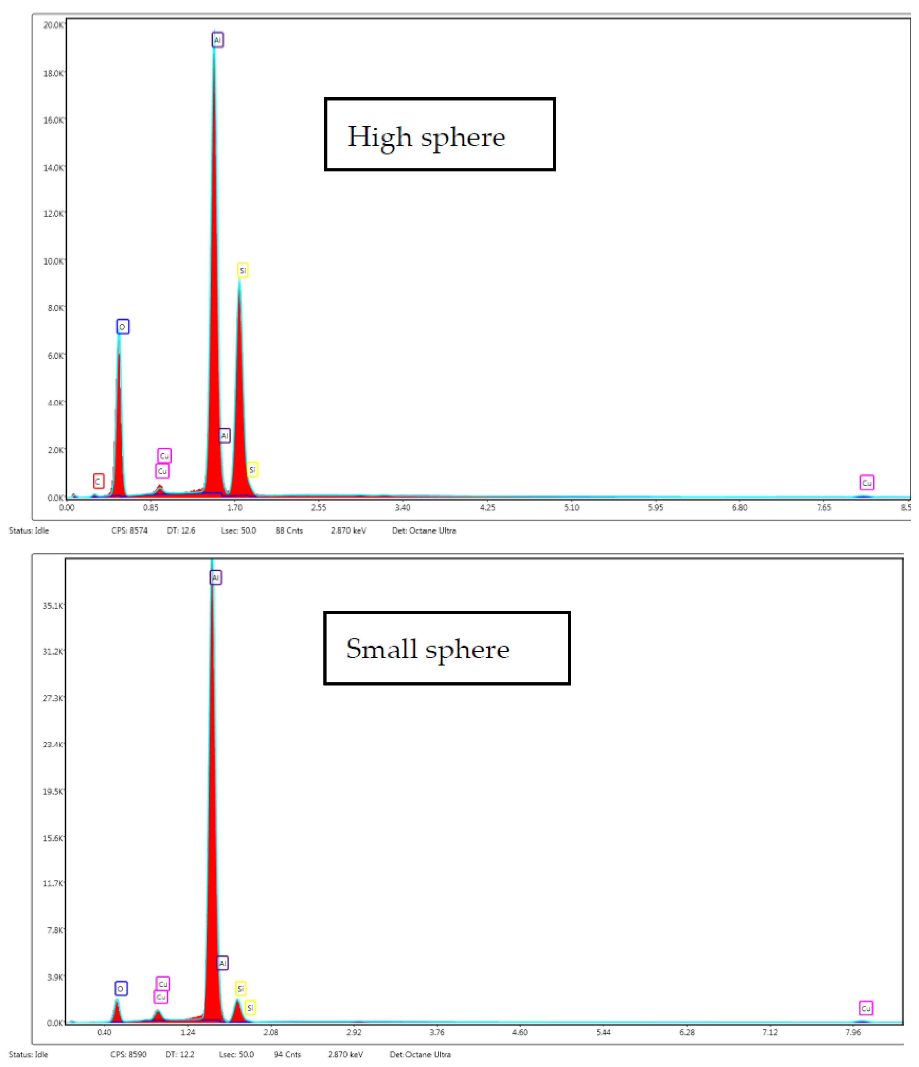 Materials 15 05934 g009 550