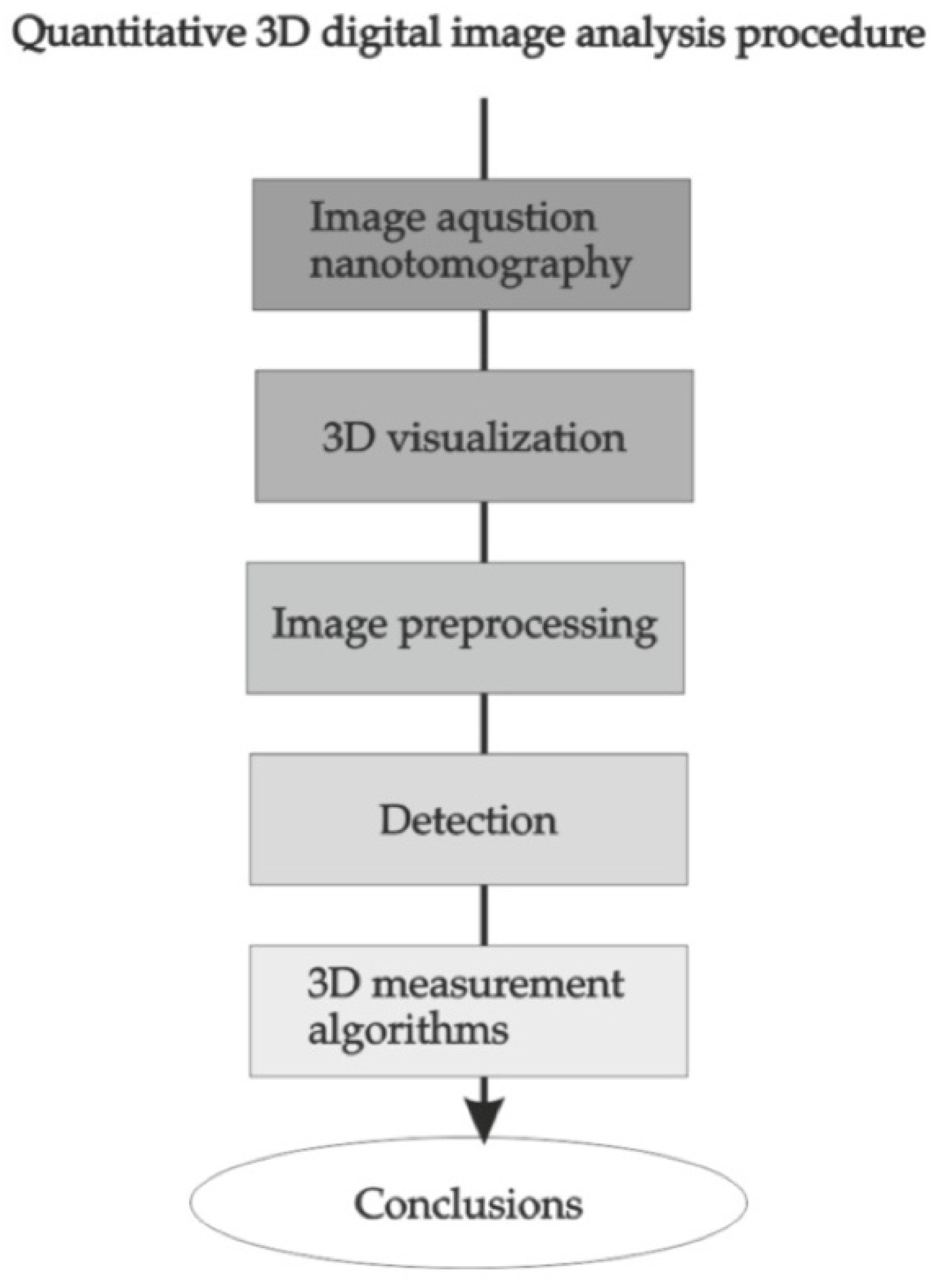Materials 15 05935 g009 550