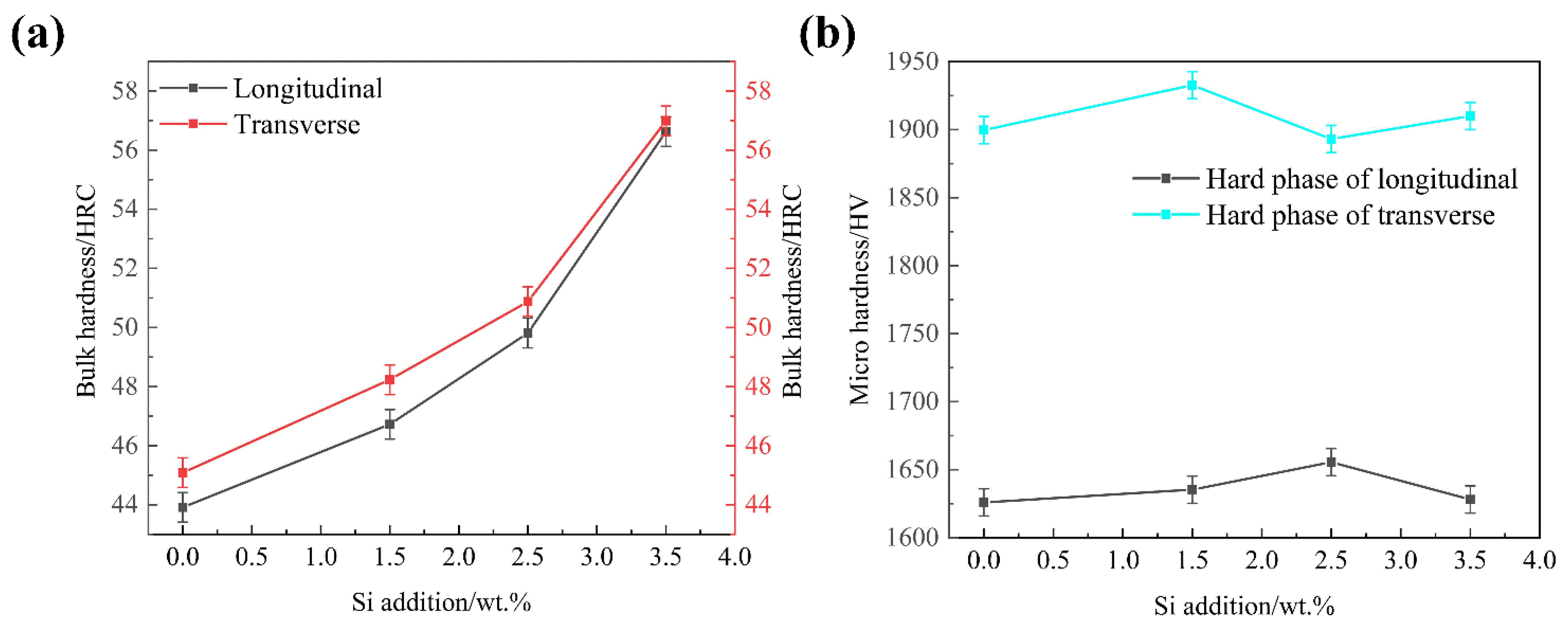 Materials 15 05937 g005 550