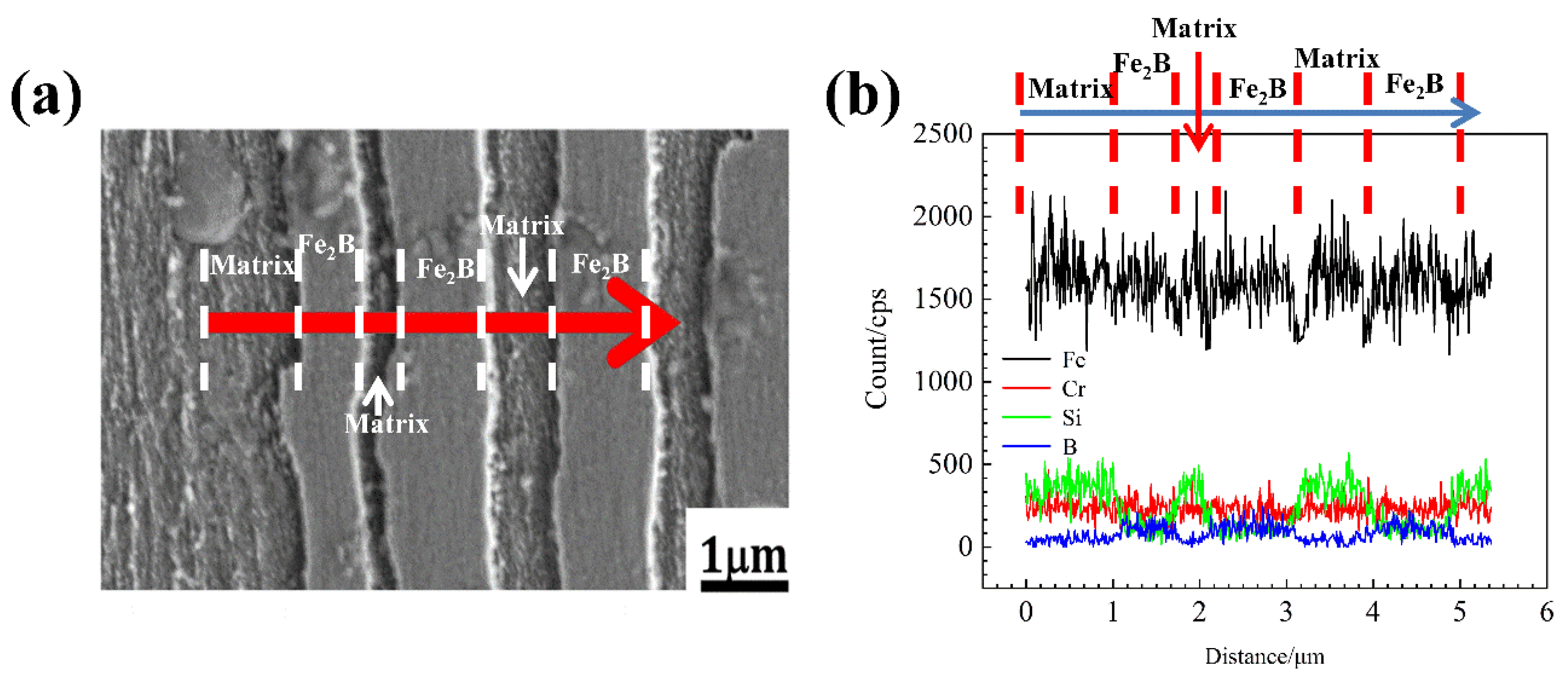 Materials 15 05937 g008 550