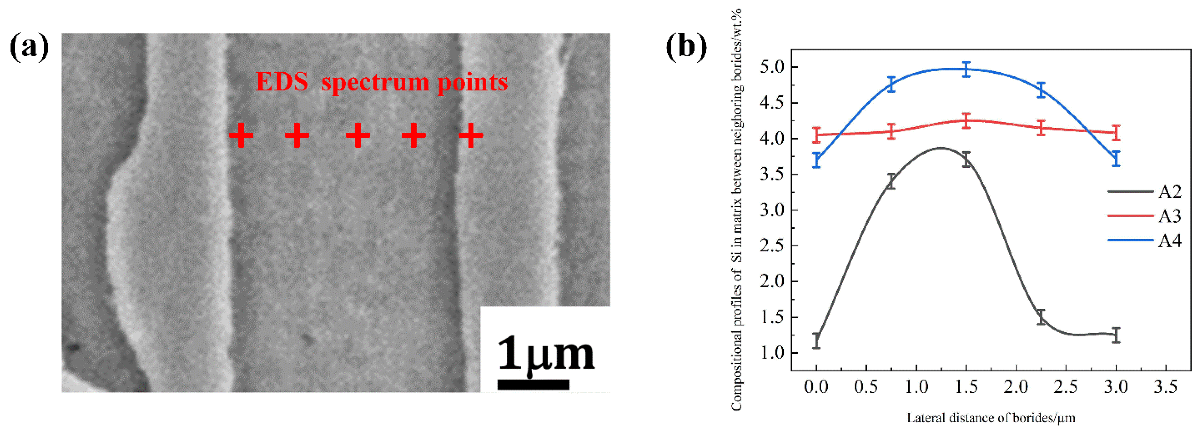 Materials 15 05937 g009 550