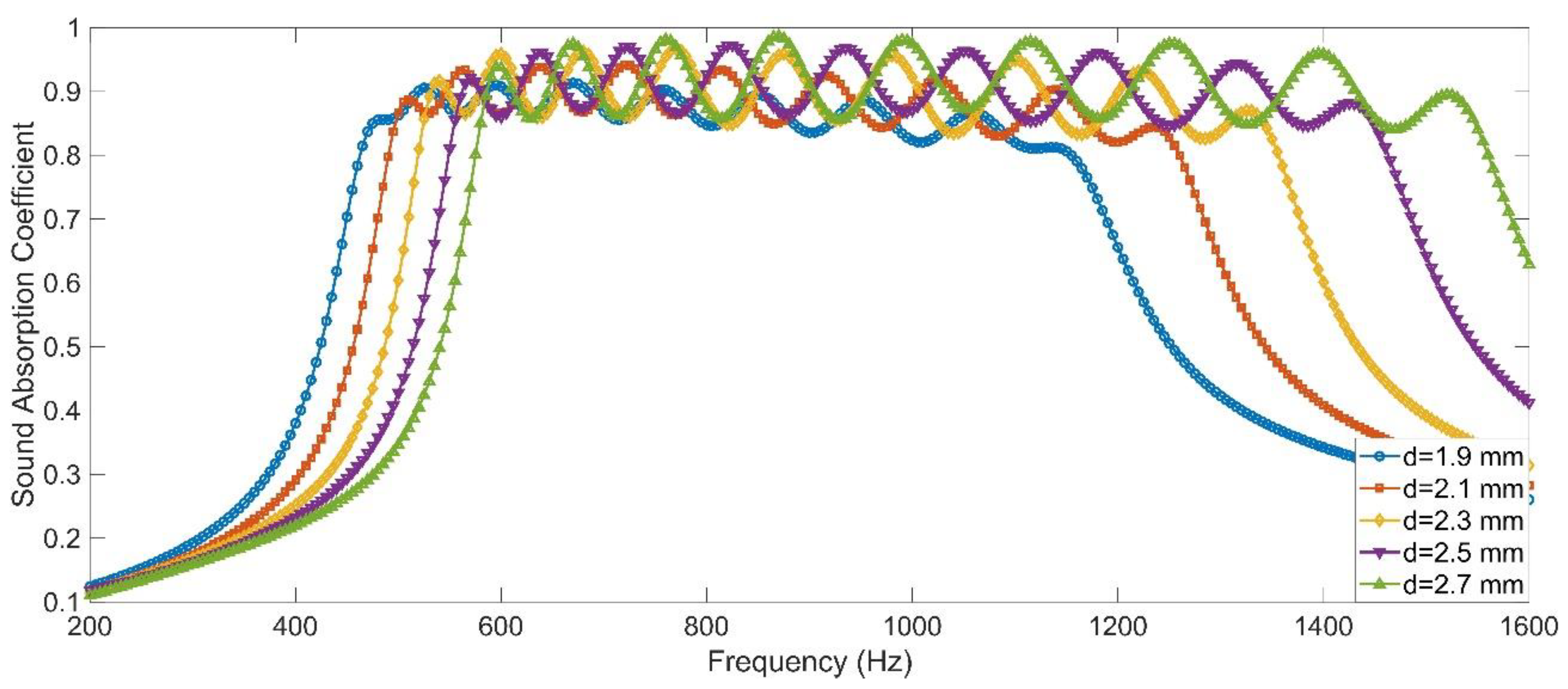 Materials 15 05938 g015
