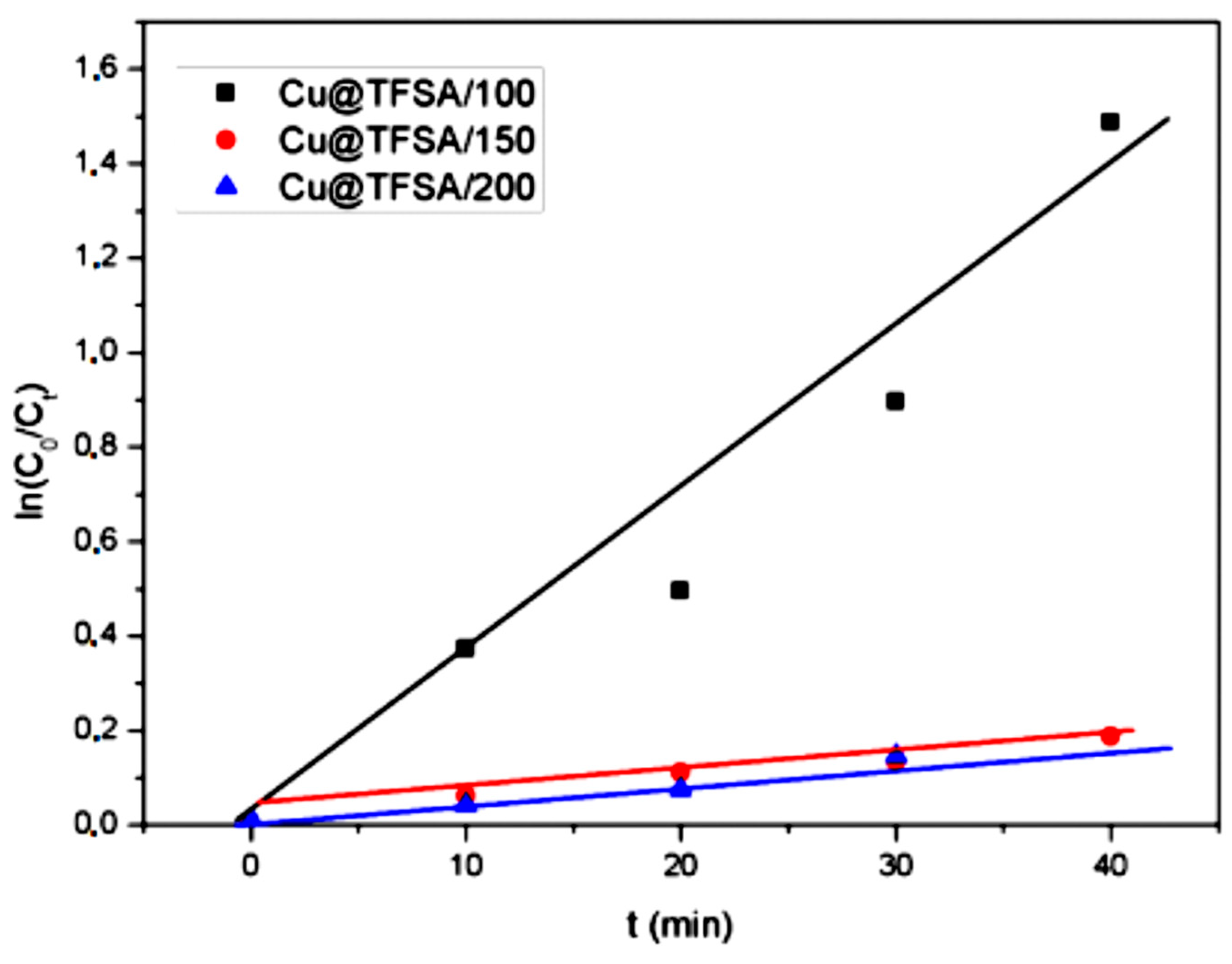 Materials 15 05939 g008