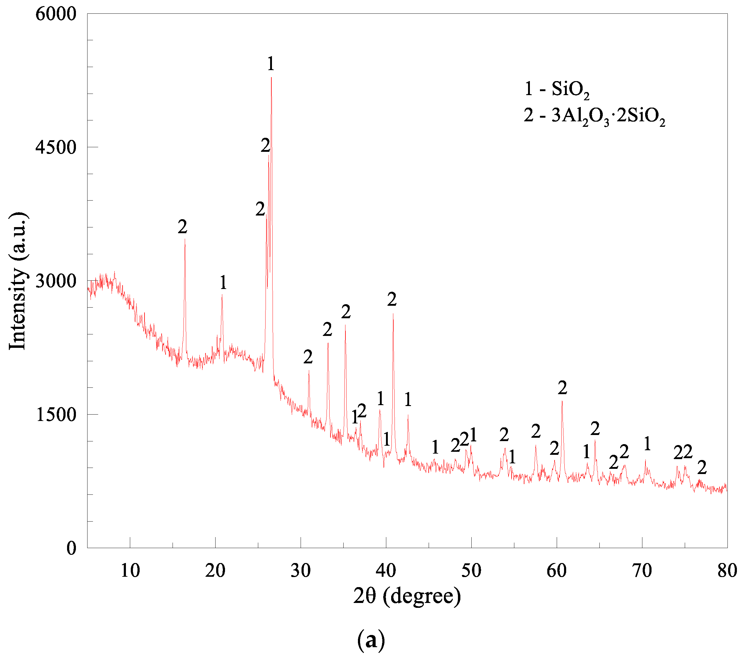 Materials 15 05941 g001a 550