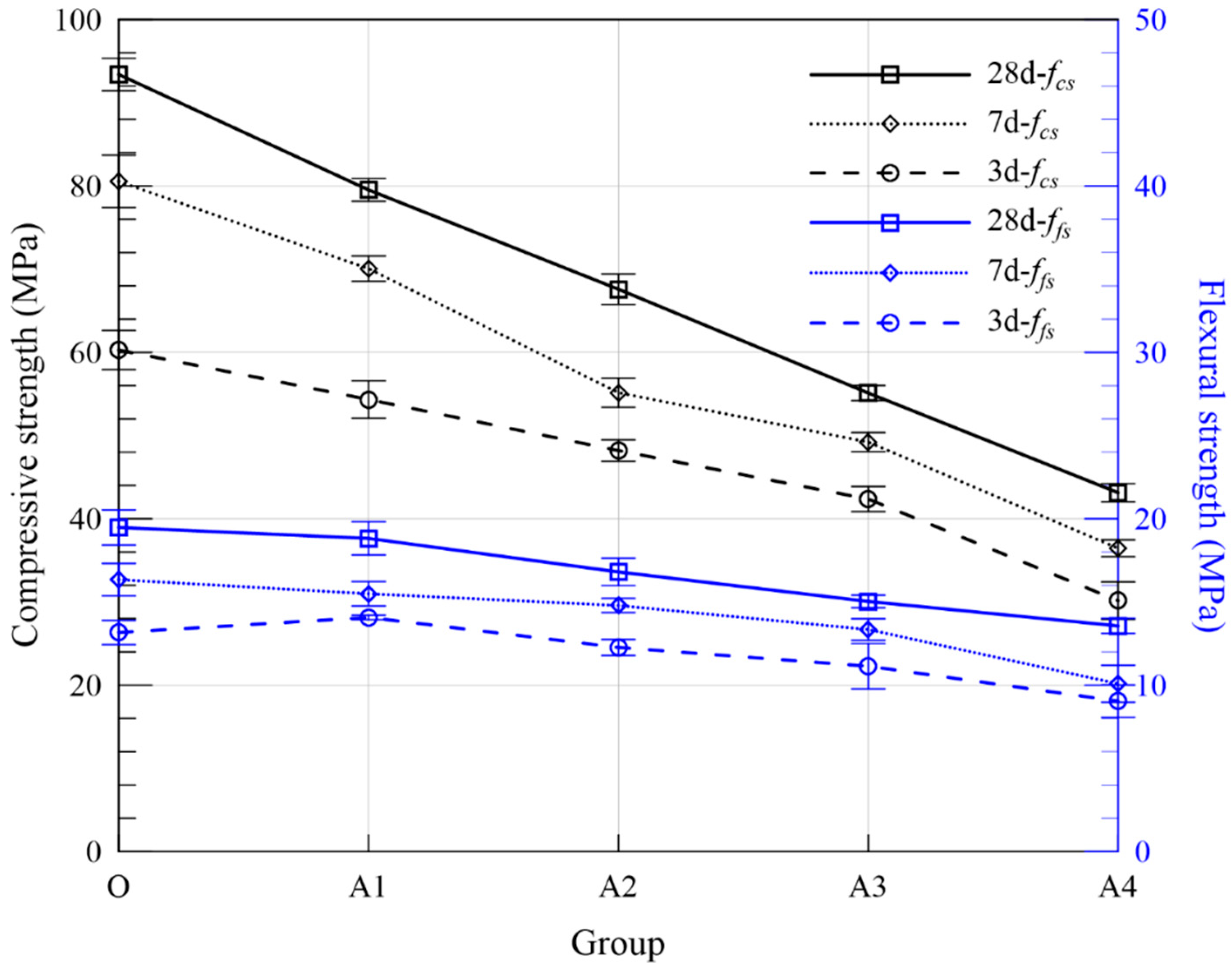 Materials 15 05941 g004 550