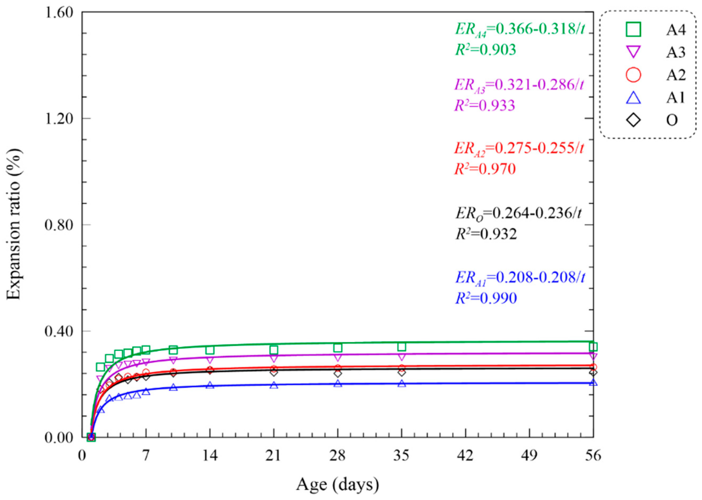 Materials 15 05941 g005 550