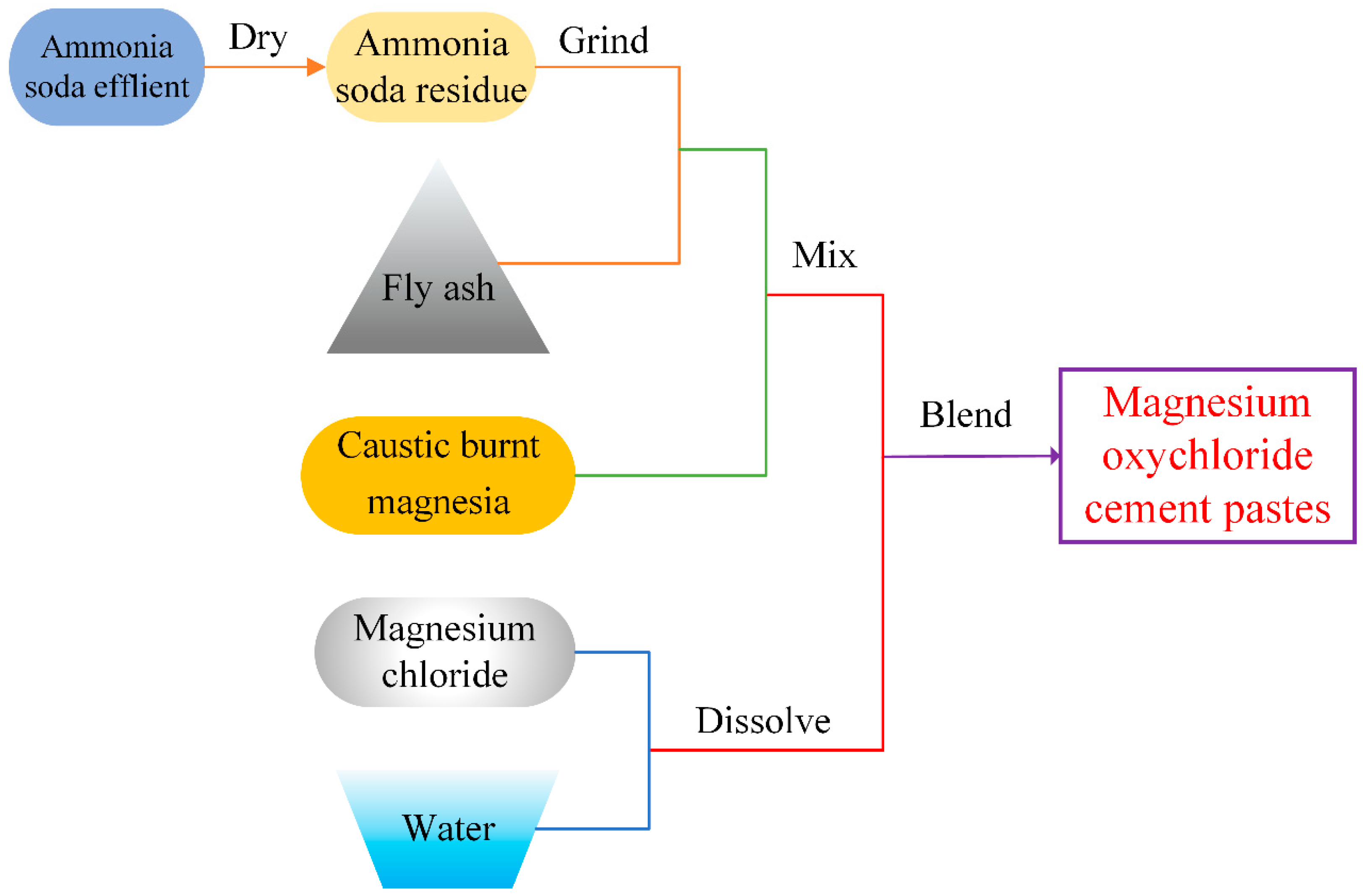 Materials 15 05941 g008 550