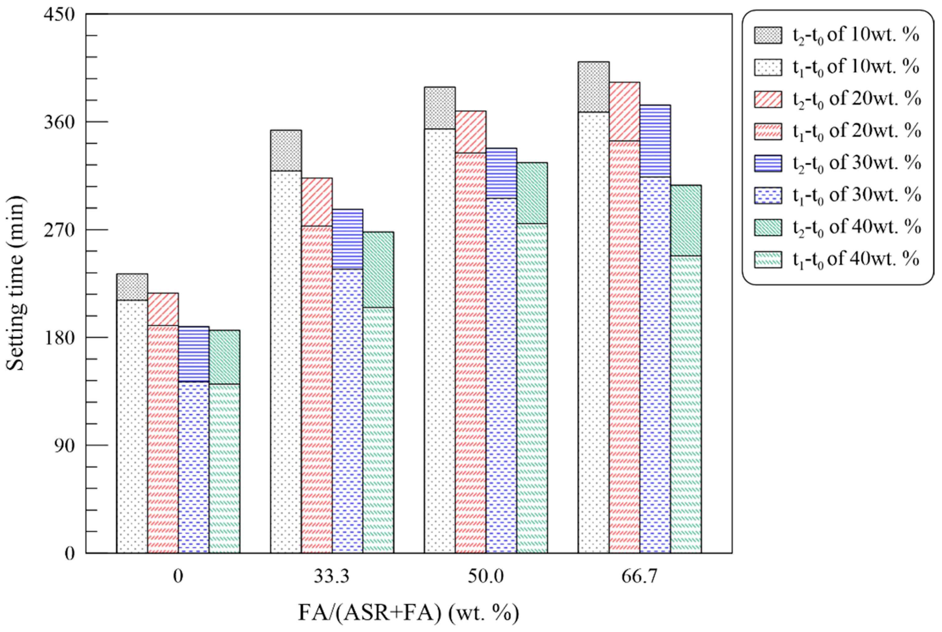 Materials 15 05941 g010 550