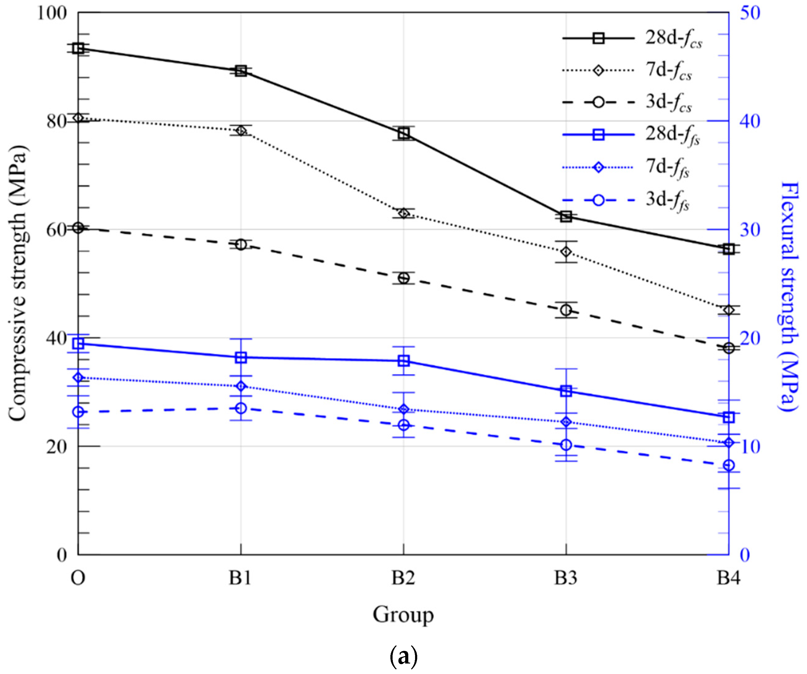 Materials 15 05941 g011a 550