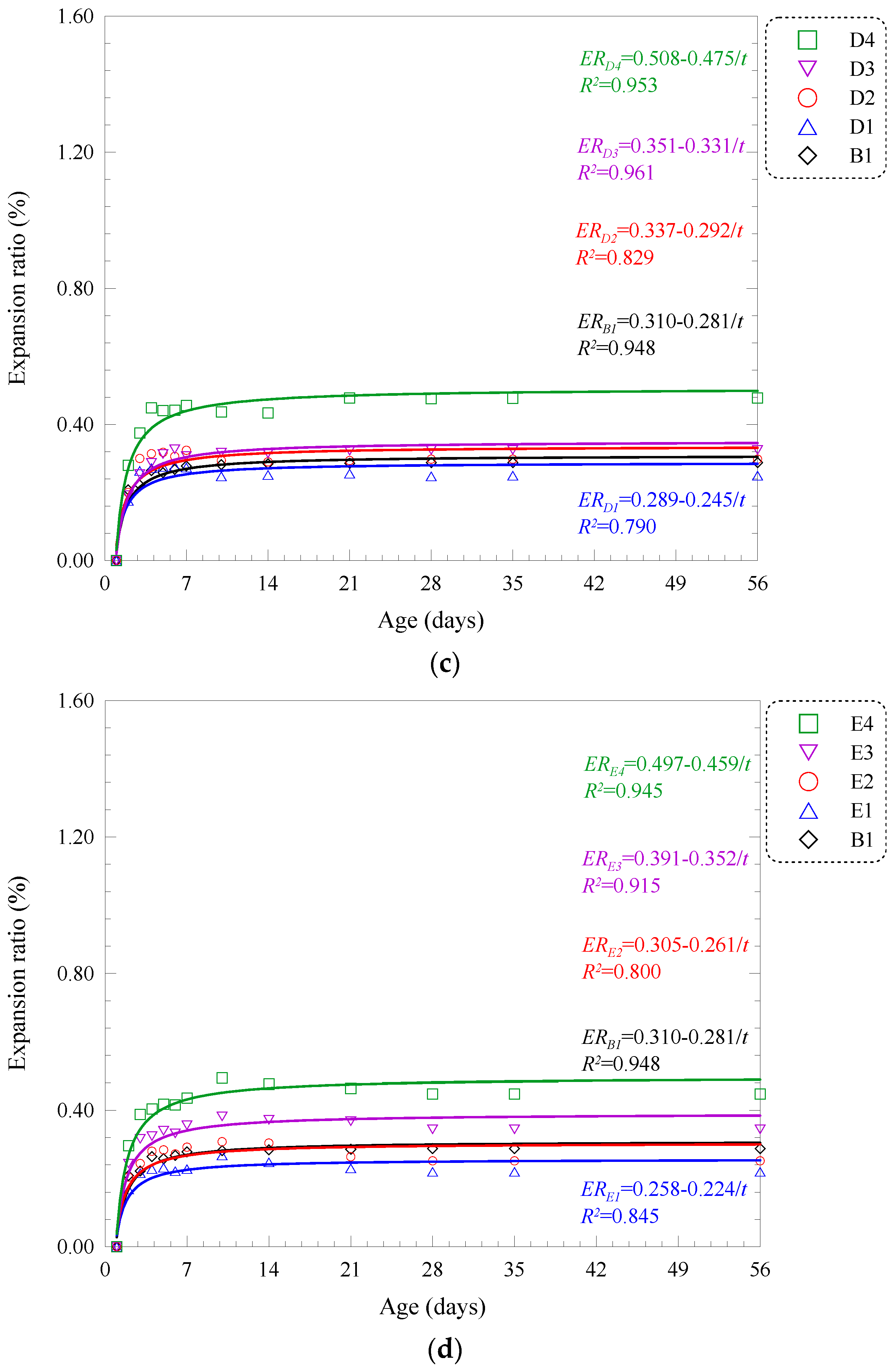 Materials 15 05941 g012b 550