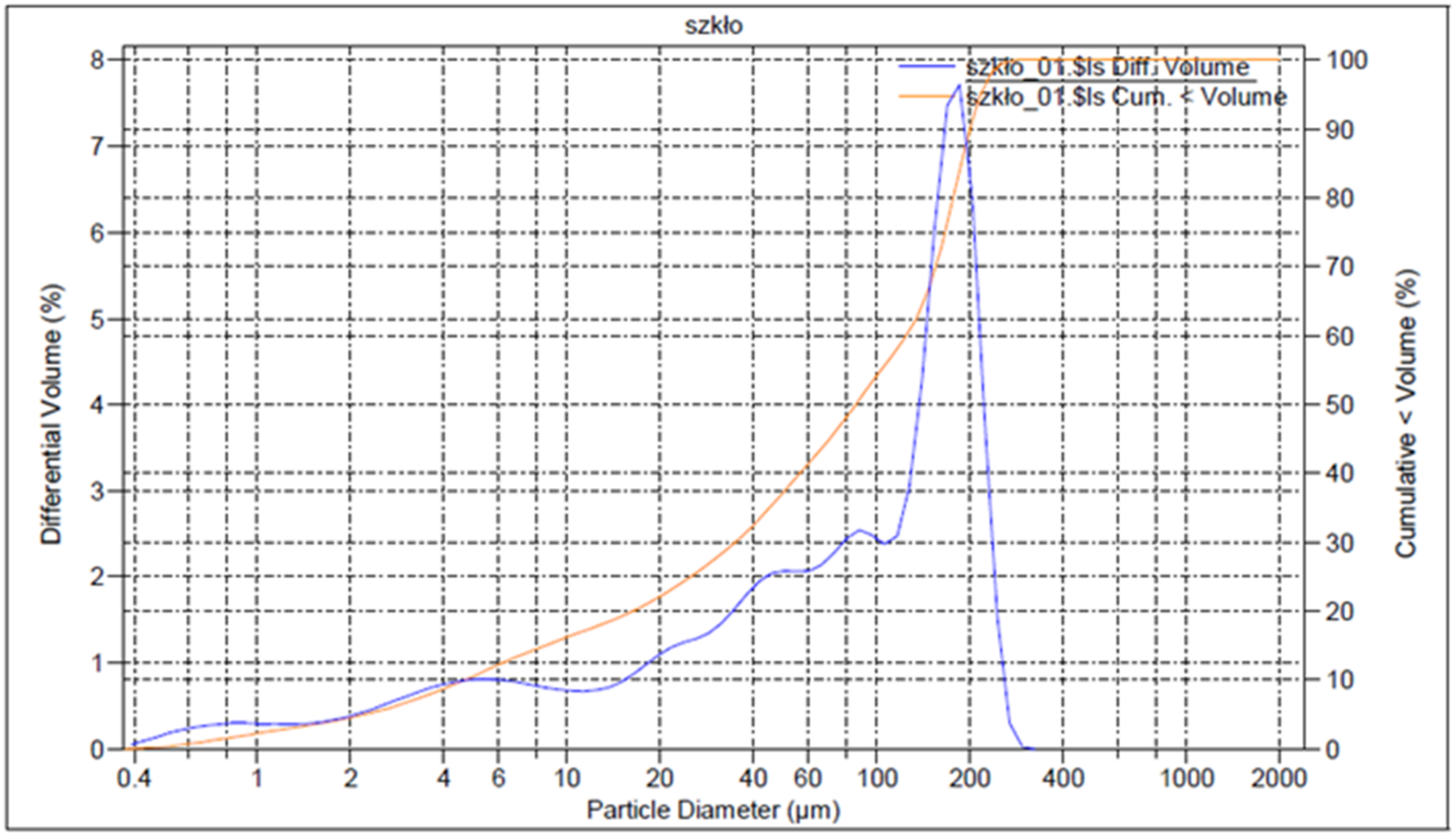 Materials 15 05943 g003