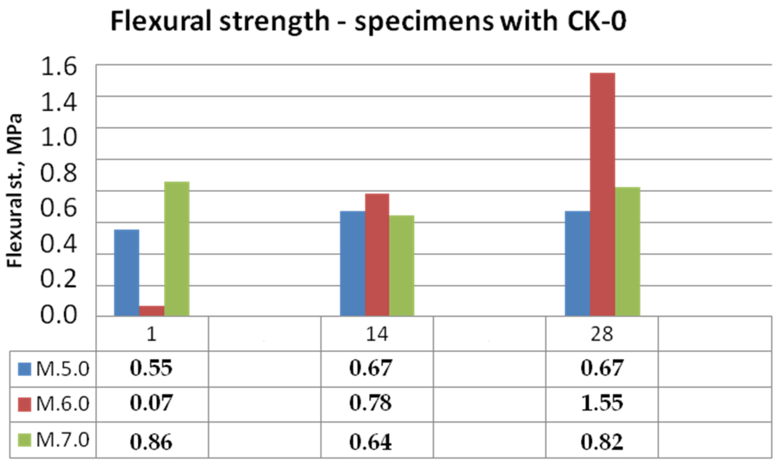 Materials 15 05943 g014