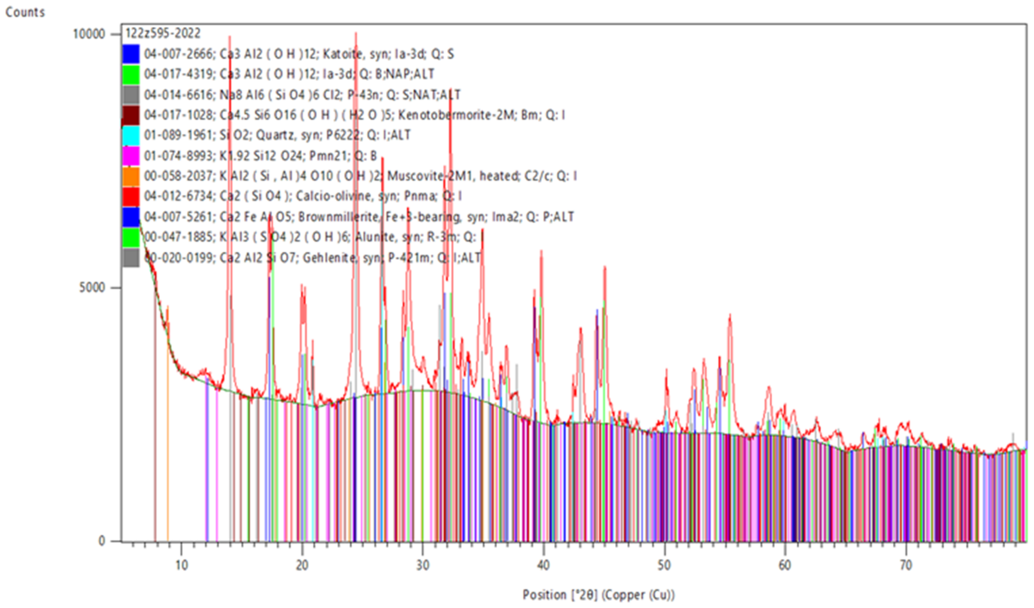 Materials 15 05943 g021