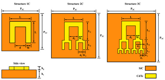 Spectral Response and Wavefront Control of a C-Shaped