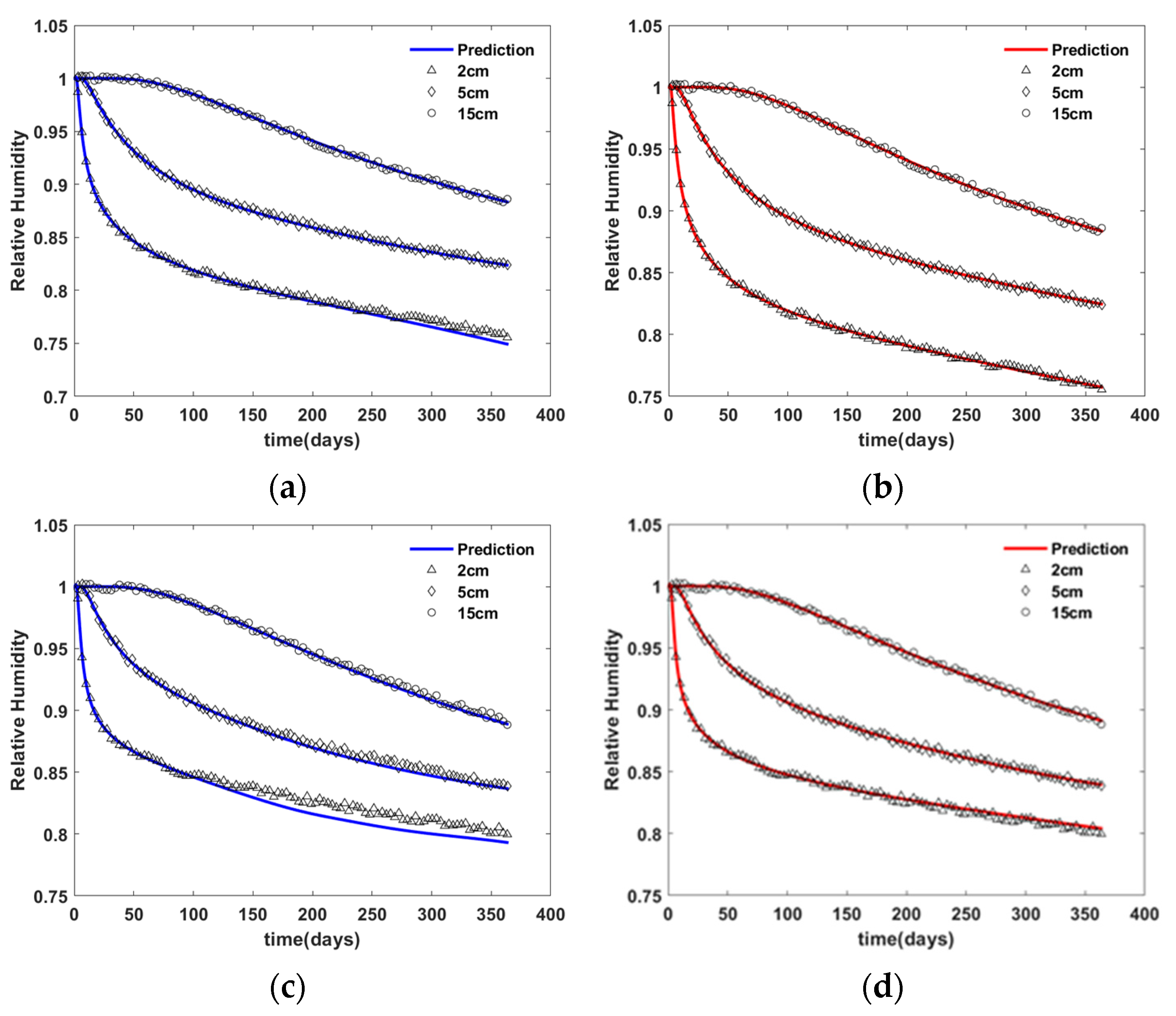 Materials 15 05945 g013 550
