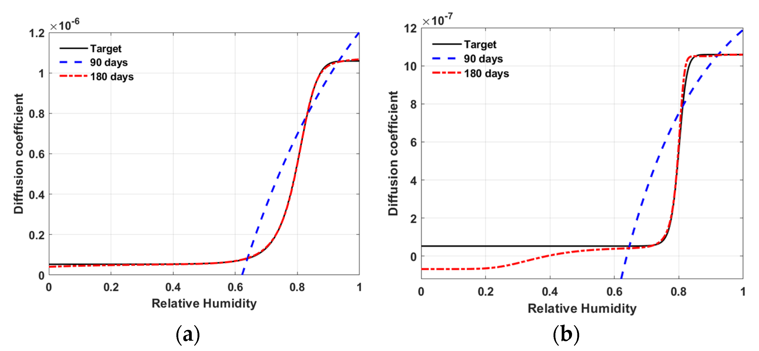 Materials 15 05945 g014 550
