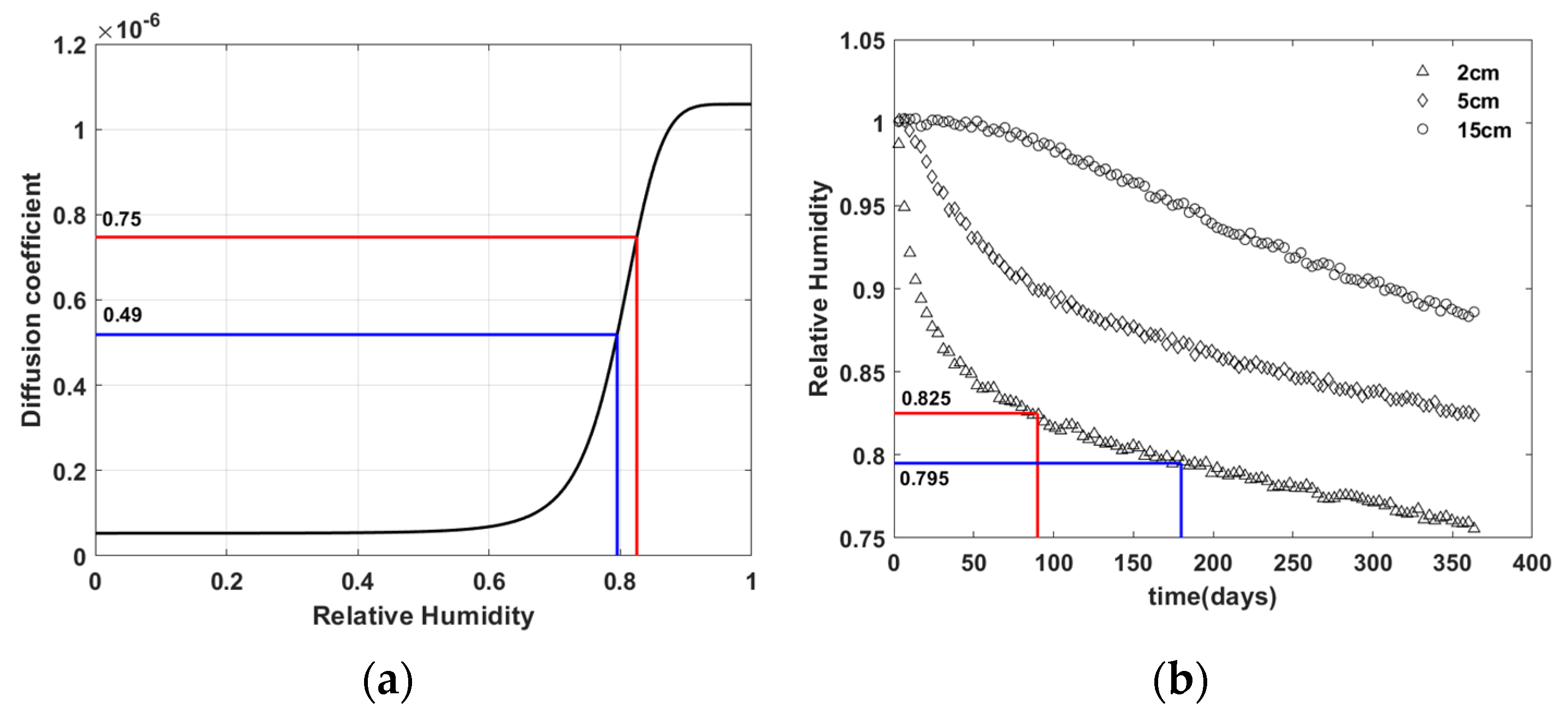 Materials 15 05945 g016 550