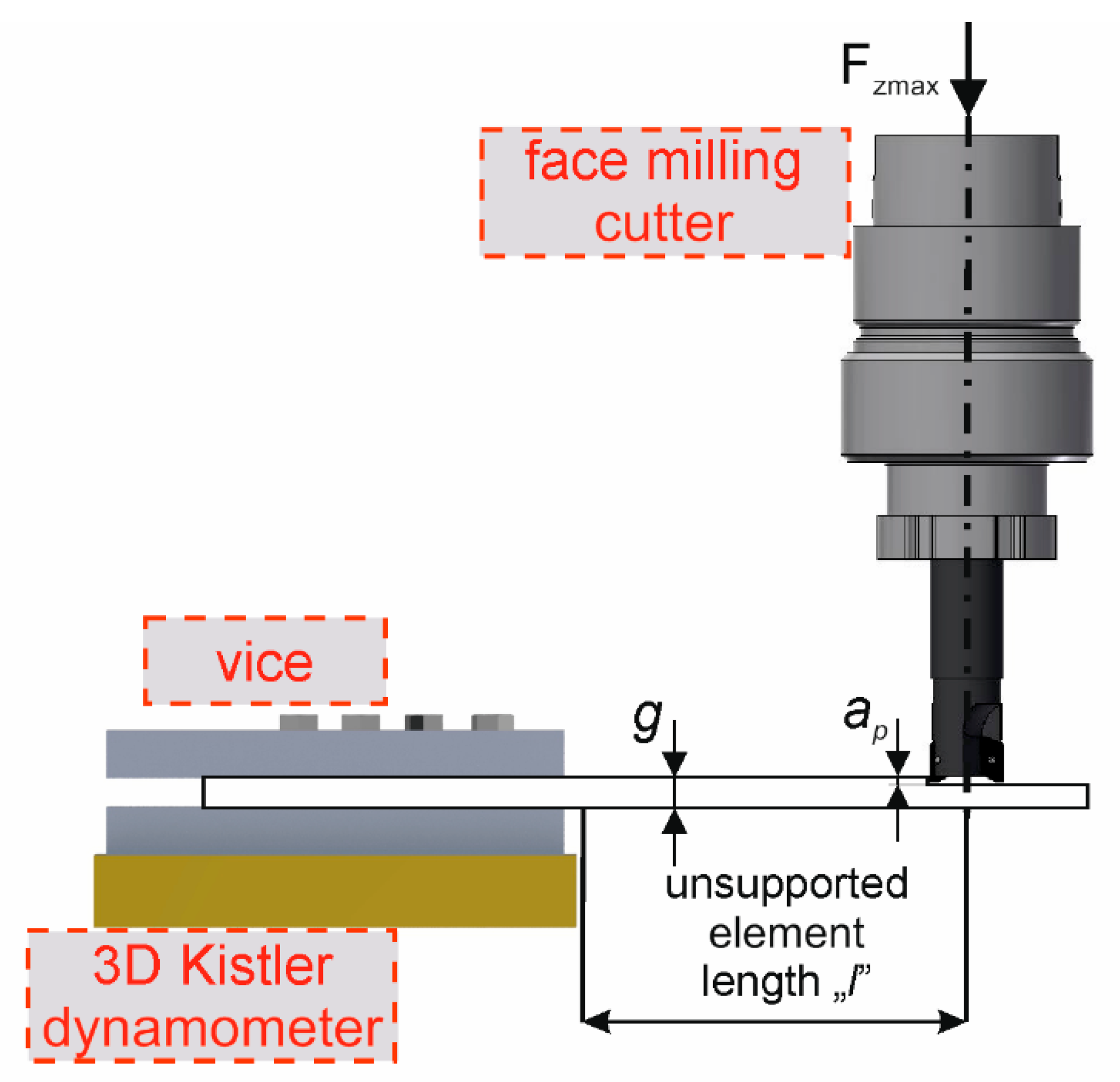 Materials 15 05949 g002 550